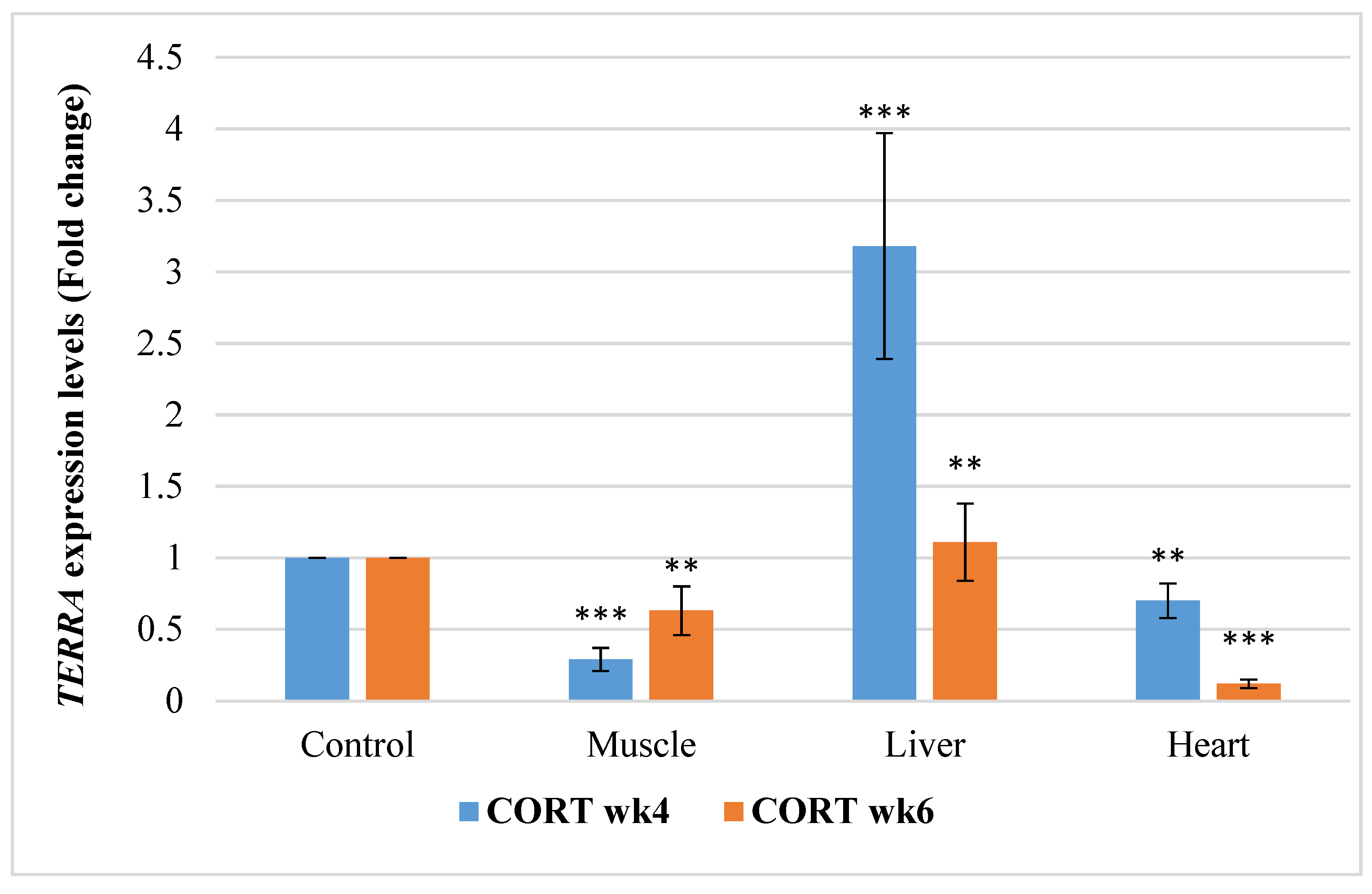 Animals 11 02759 g004