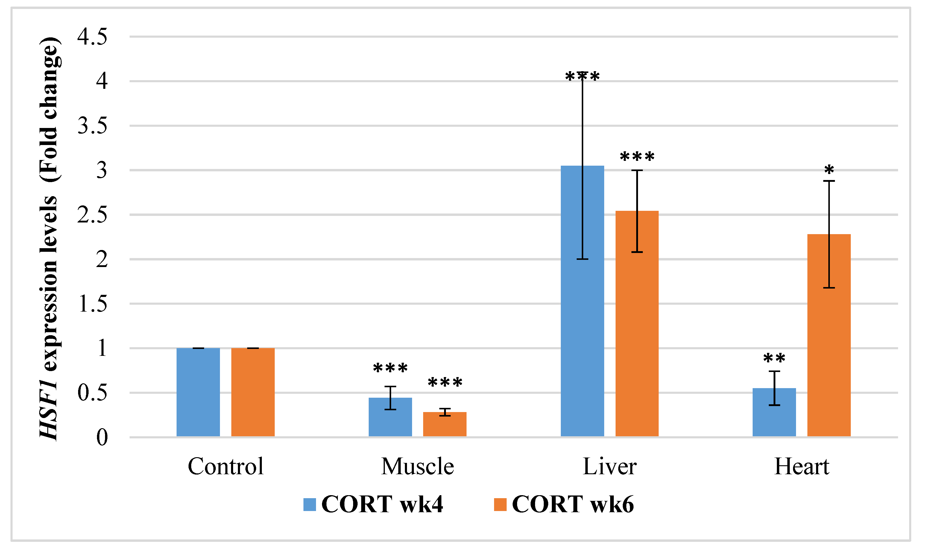 Animals 11 02759 g005