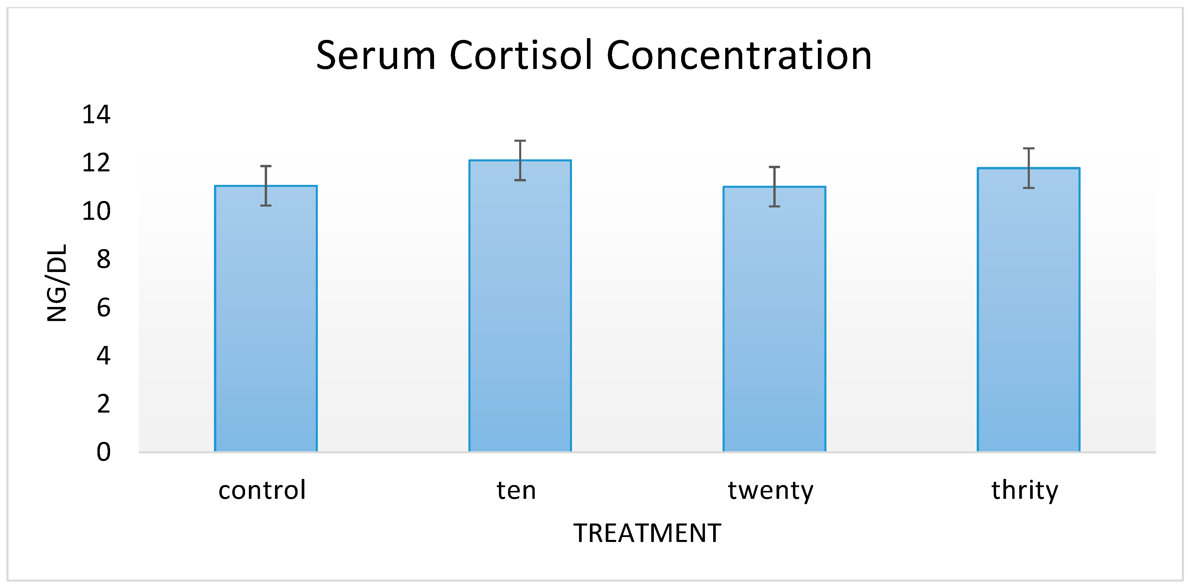 Animals 11 02764 g002 550