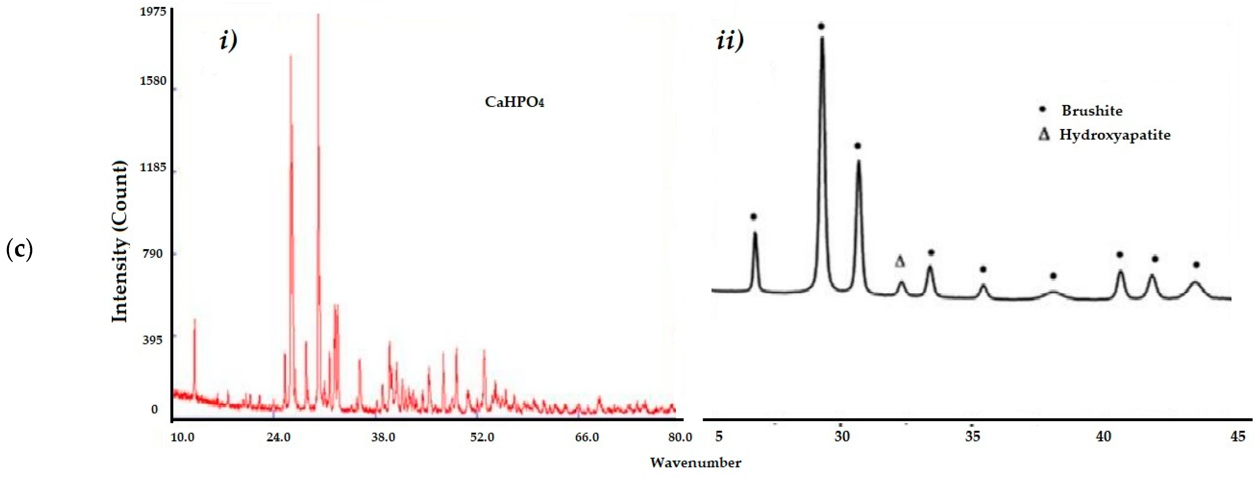 Animals 11 02773 g003b Animals 11 02773 g003b