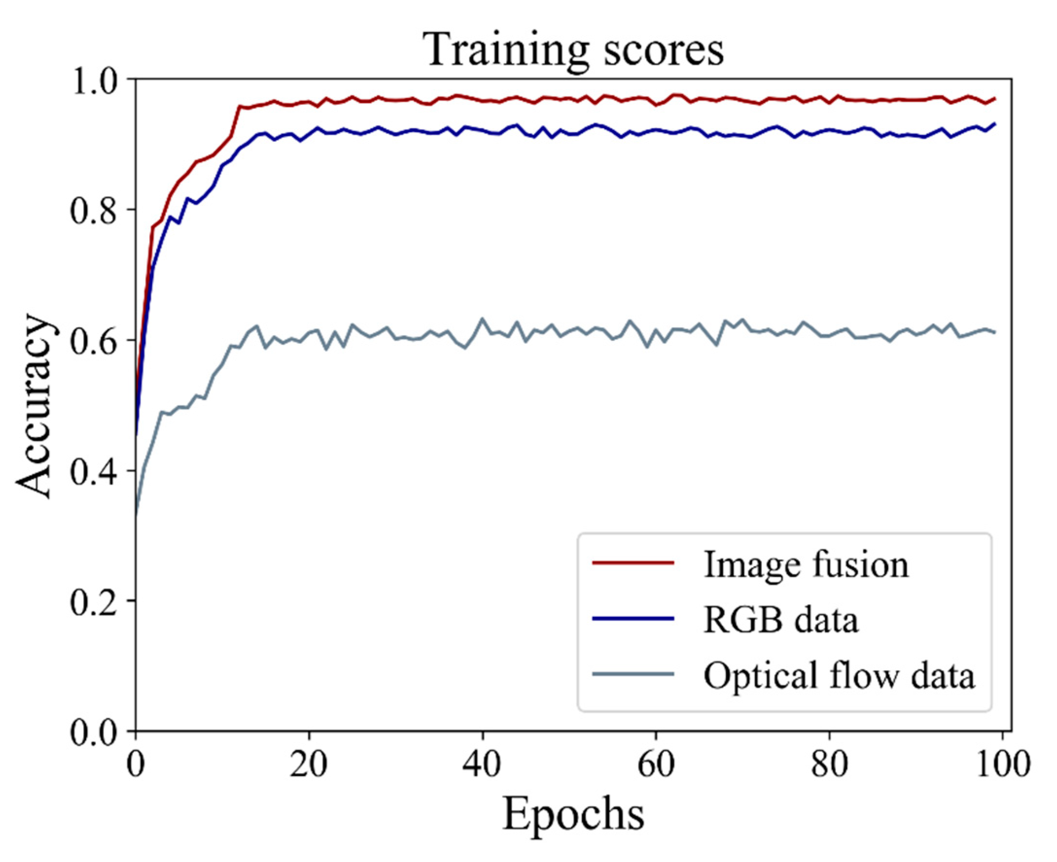 Animals 11 02774 g008 550