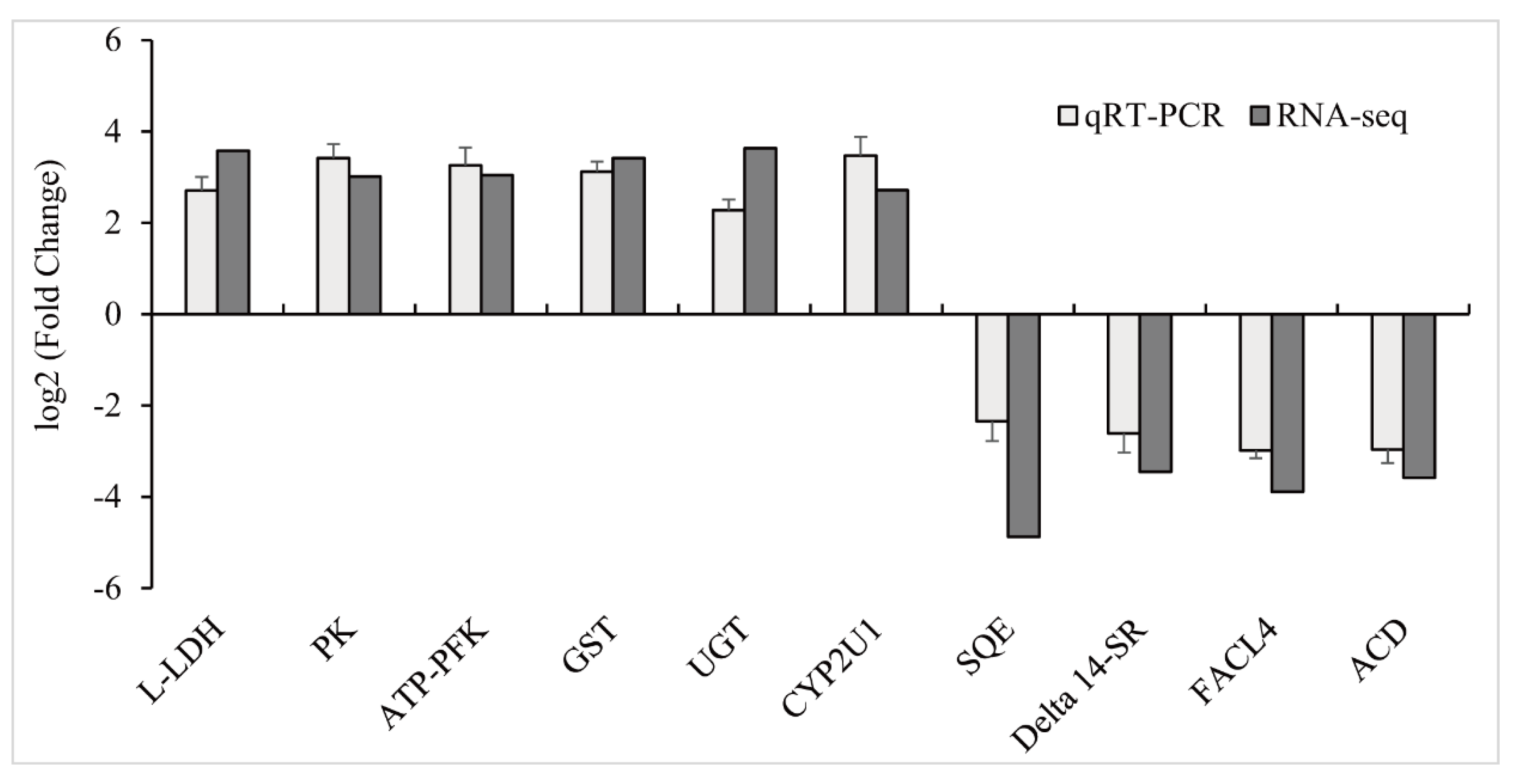 Animals 11 02775 g004 Animals 11 02775 g004
