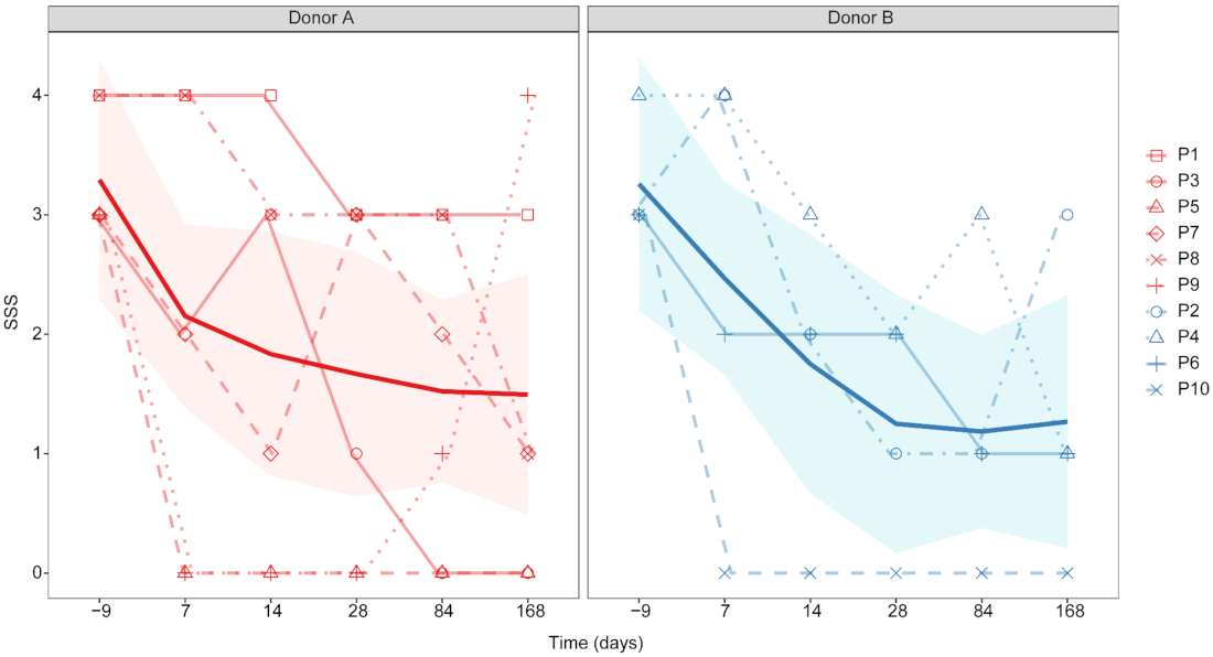 Animals 11 02776 g005