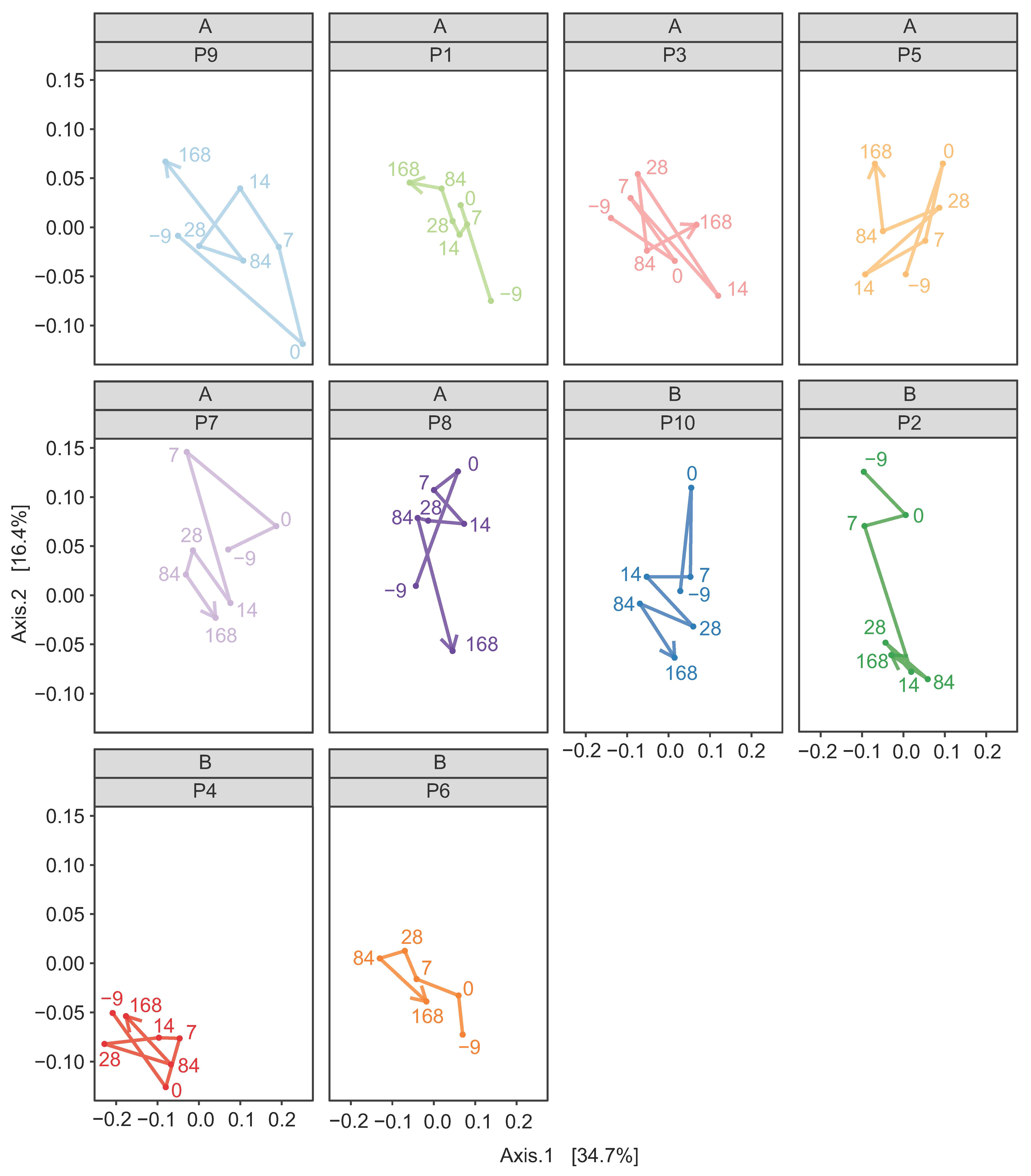 Animals 11 02776 g008