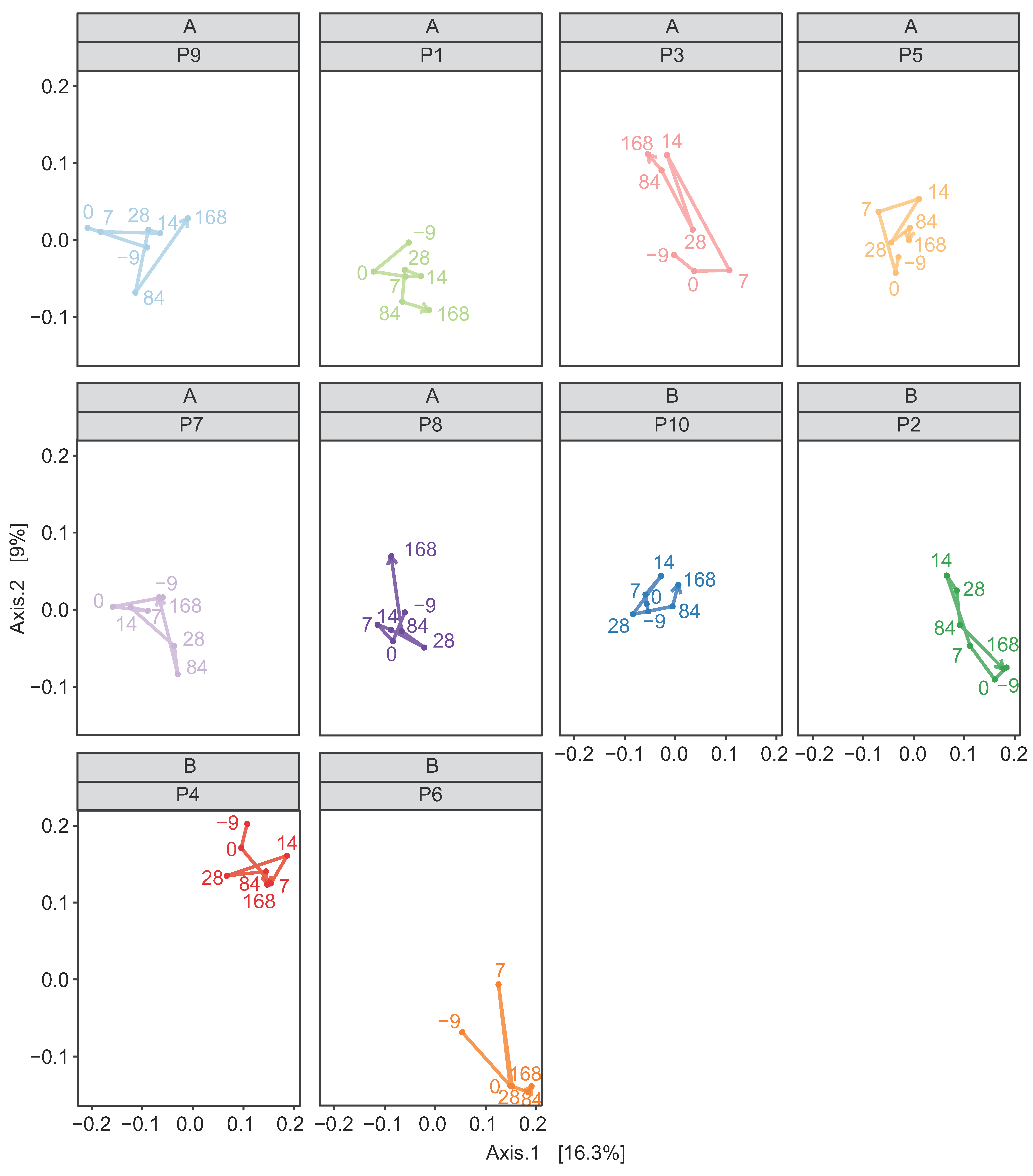 Animals 11 02776 g009