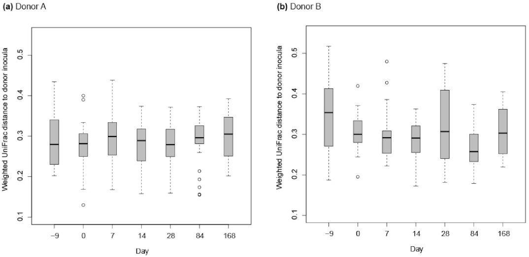 Animals 11 02776 g010