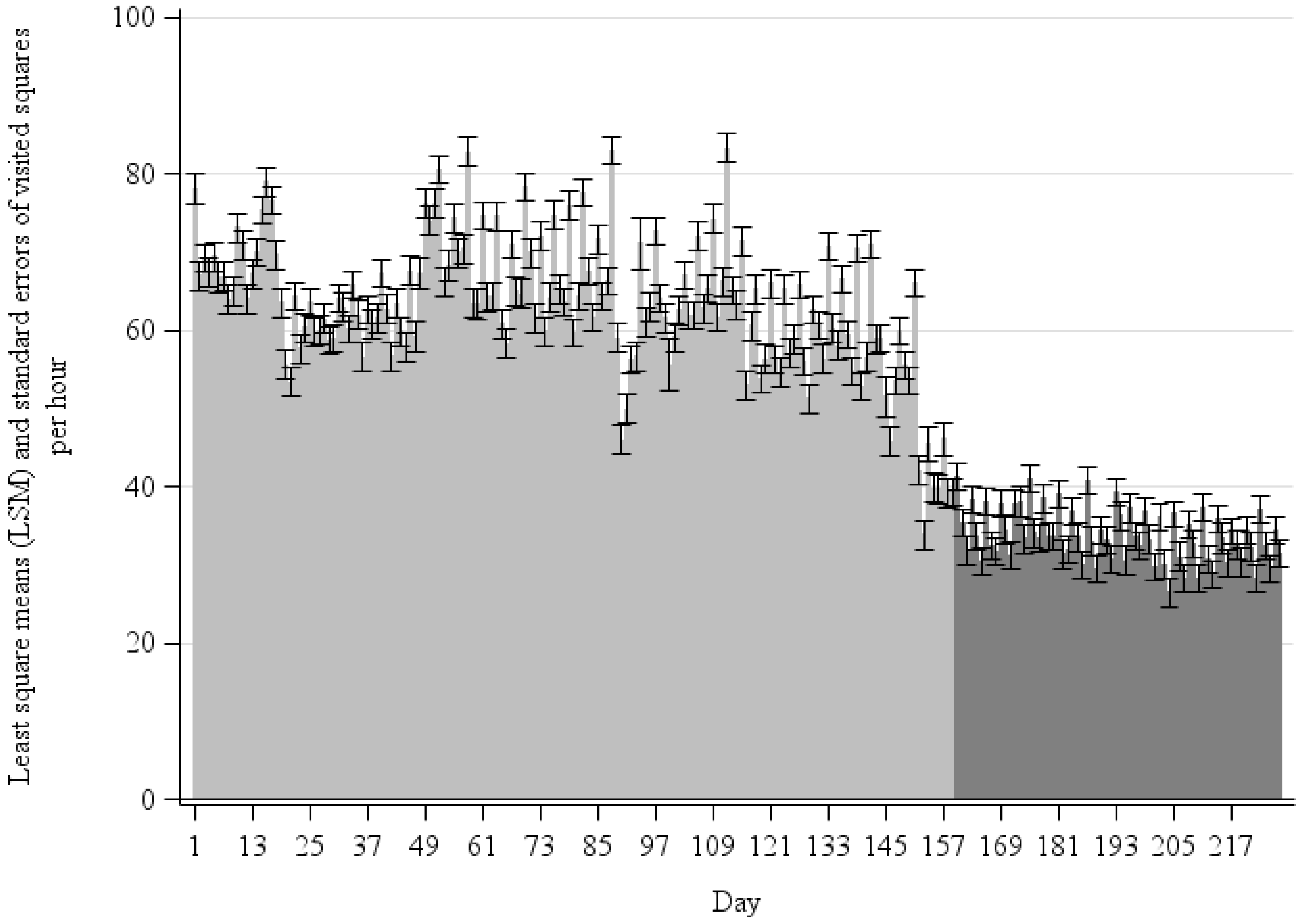 Animals 11 02777 g003