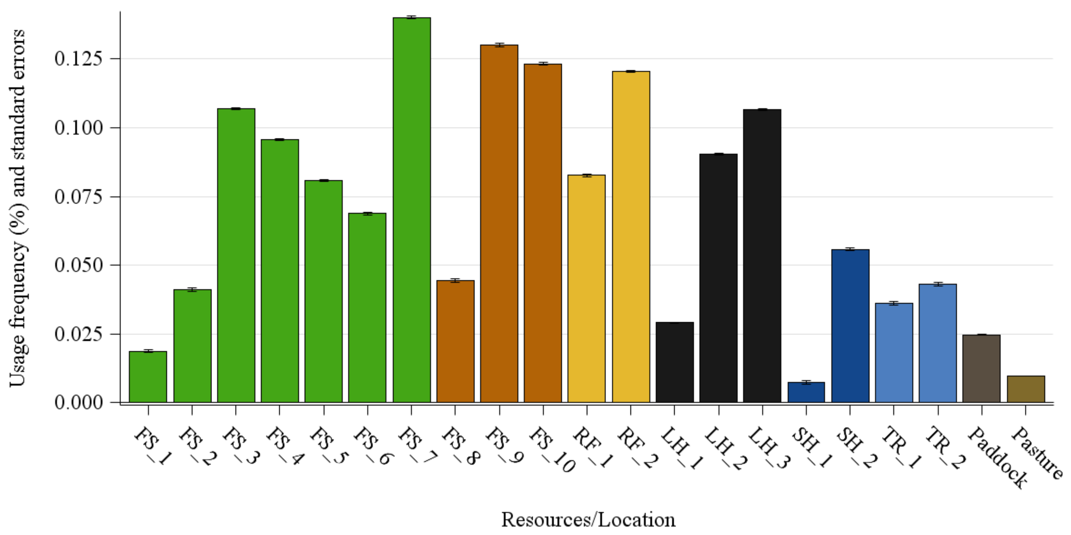 Animals 11 02777 g005