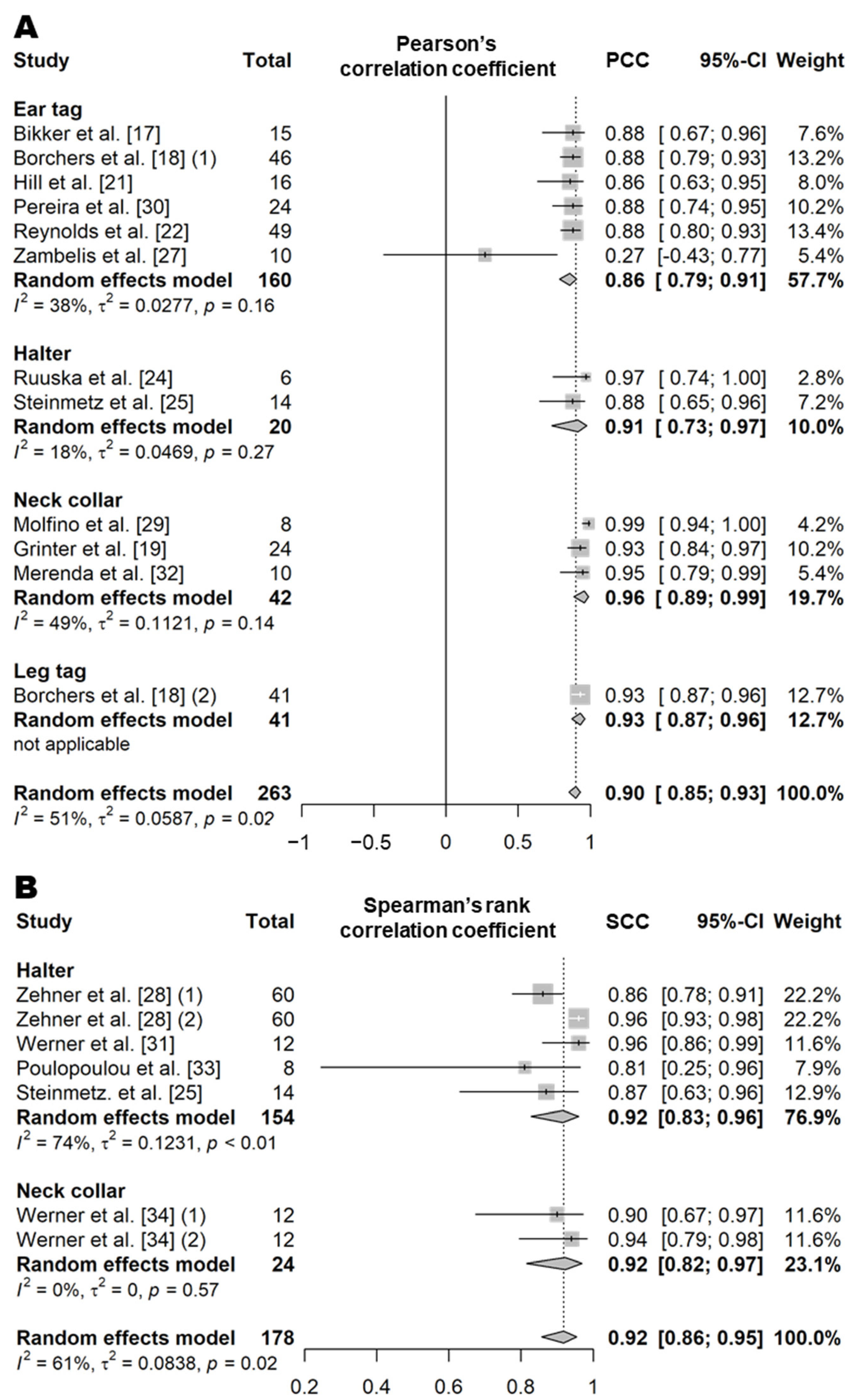 Animals 11 02779 g001