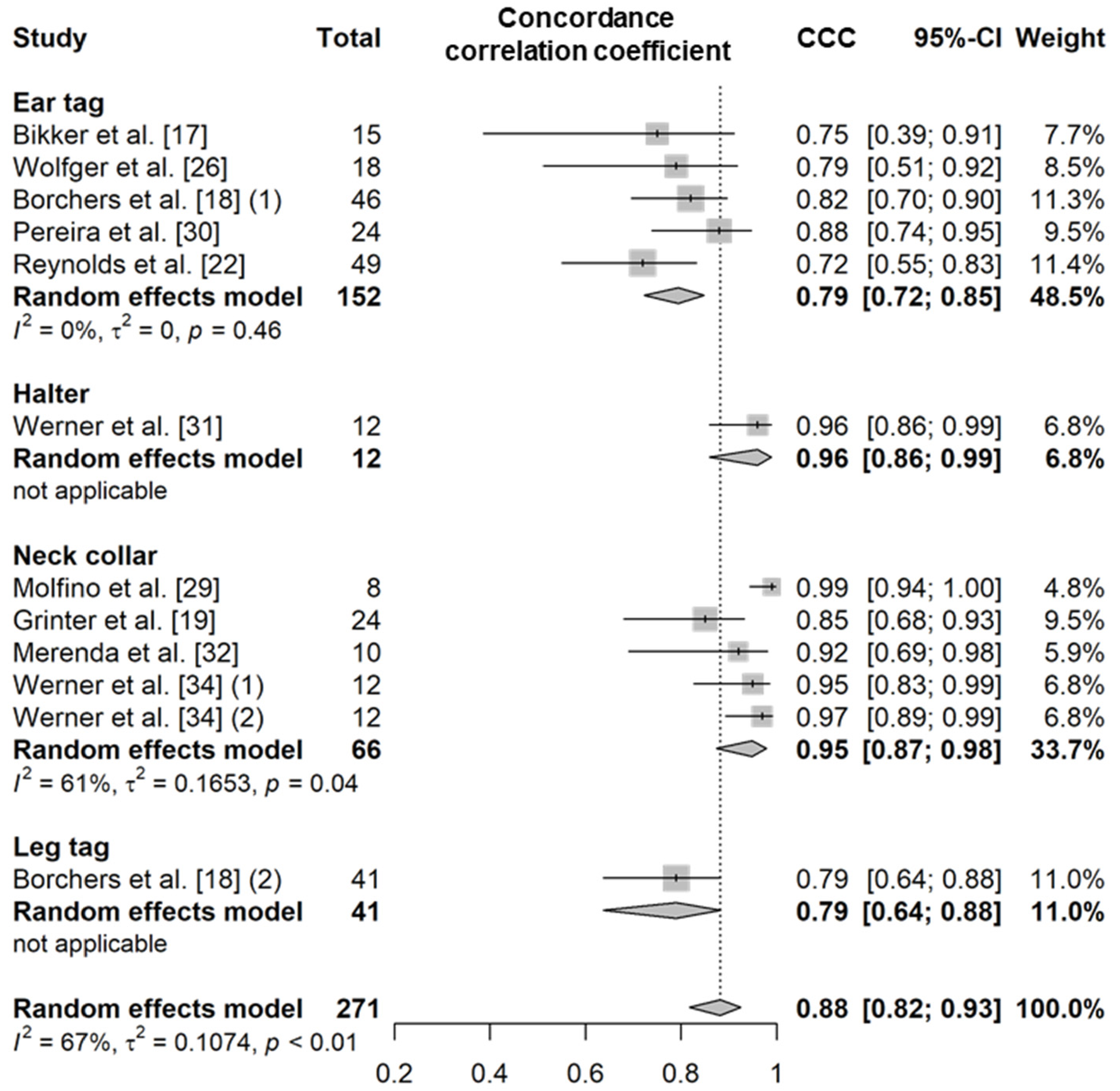 Animals 11 02779 g002