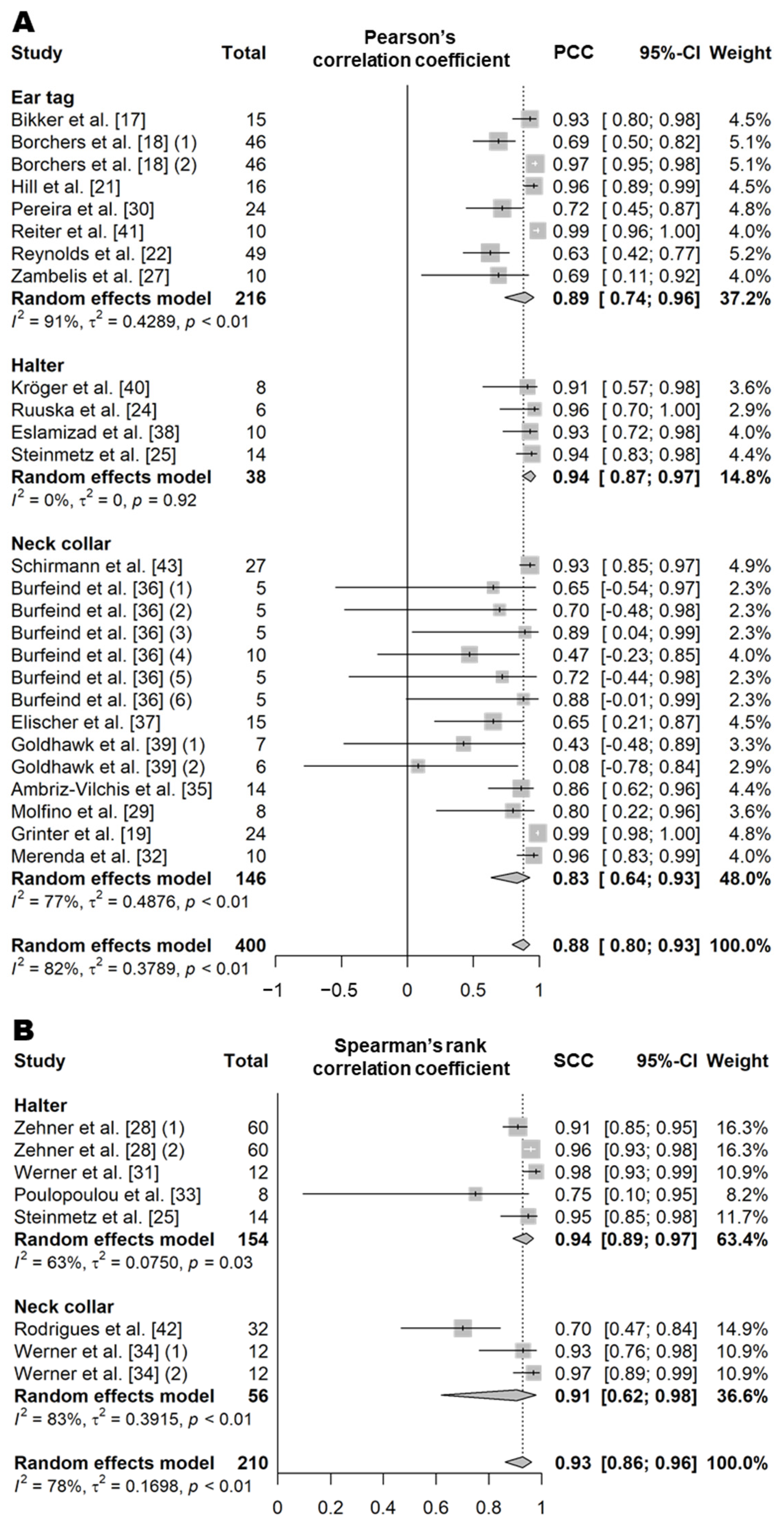 Animals 11 02779 g003