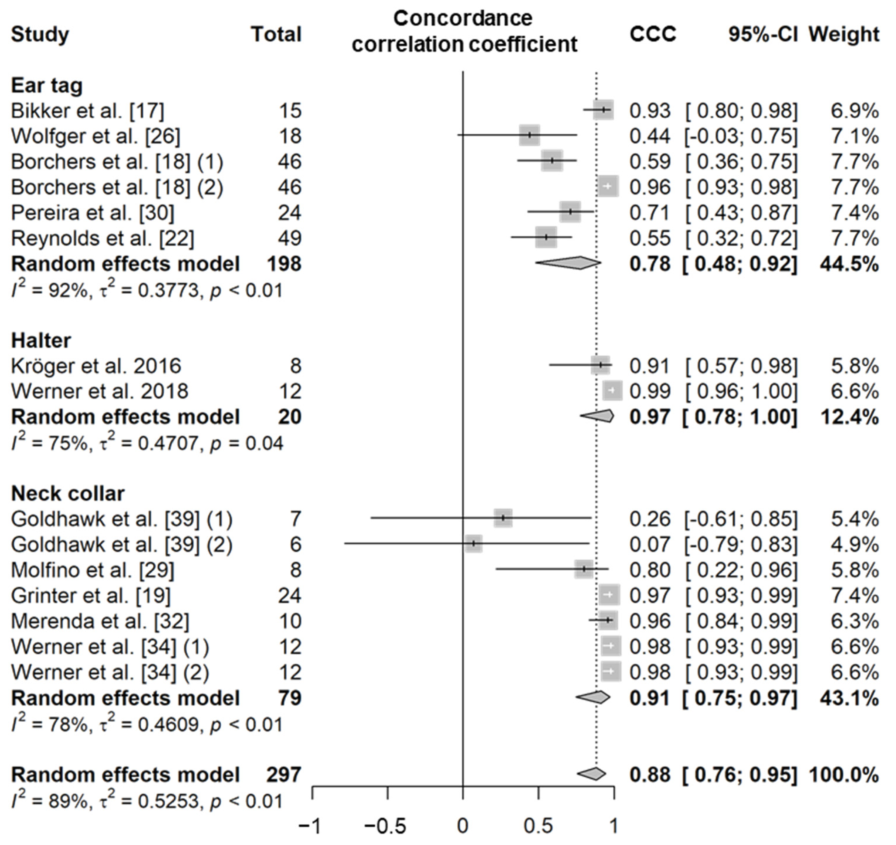 Animals 11 02779 g004