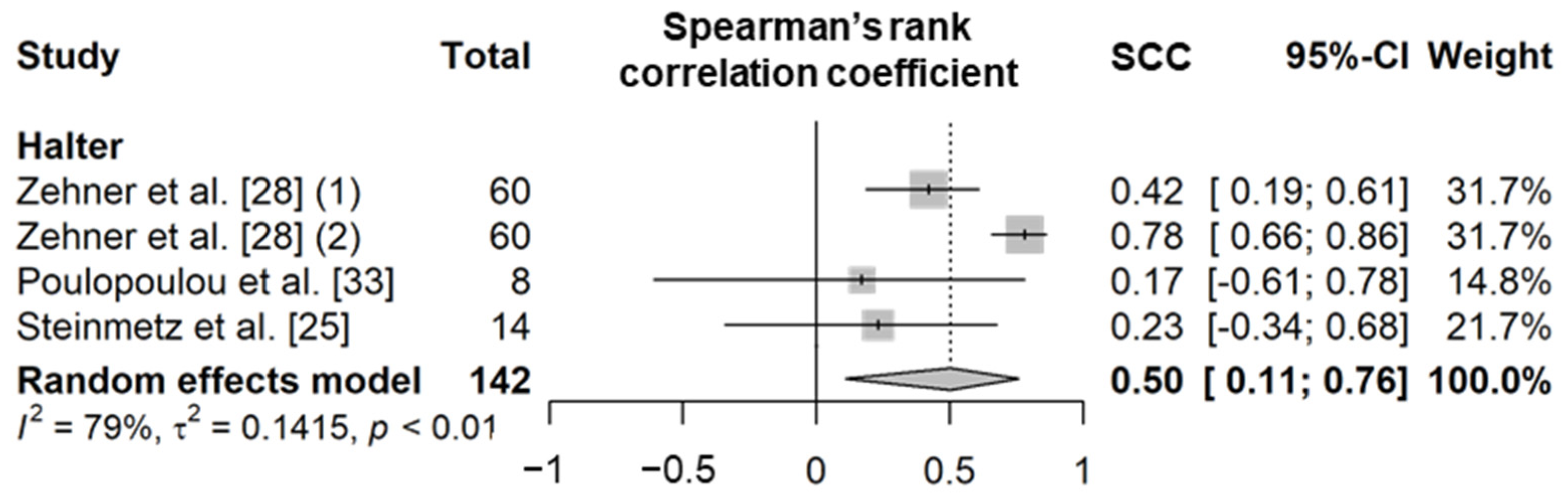 Animals 11 02779 g005