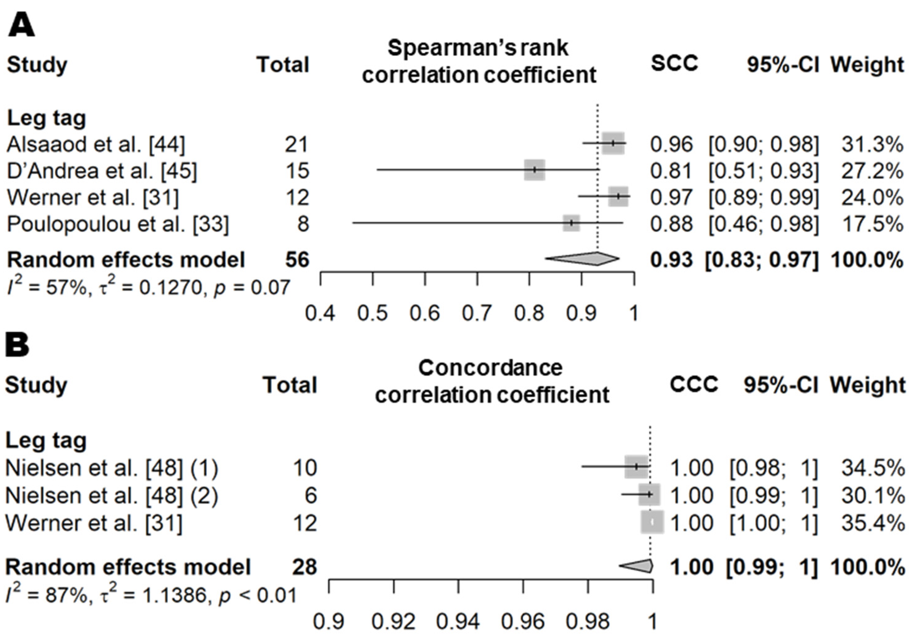 Animals 11 02779 g007