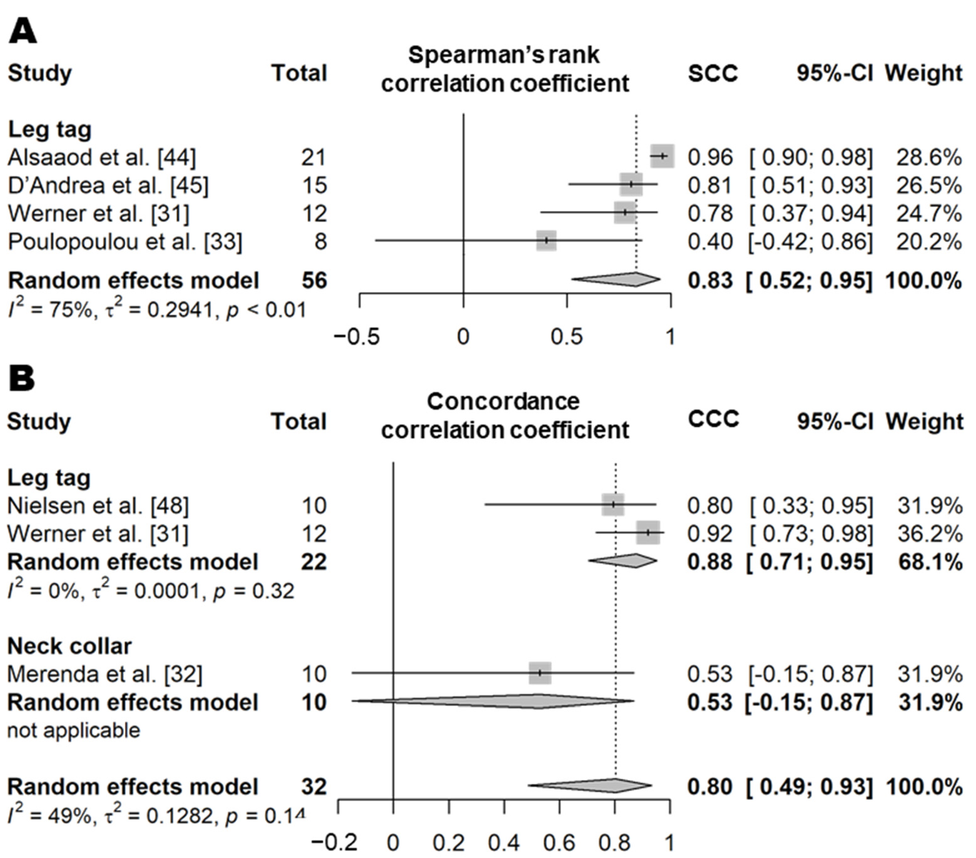 Animals 11 02779 g008