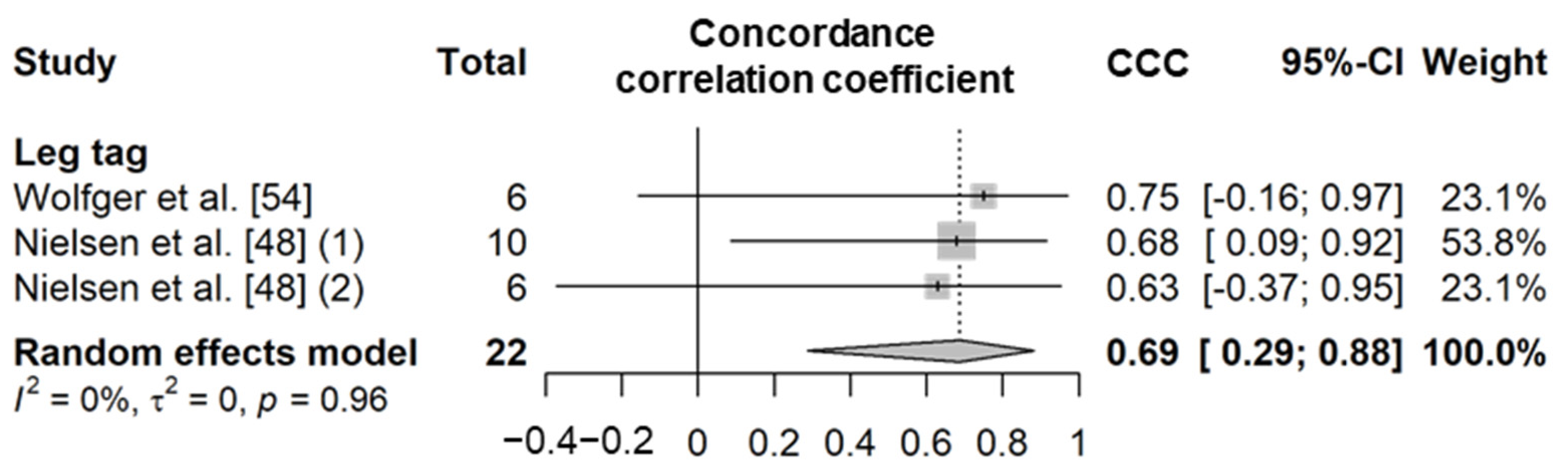 Animals 11 02779 g009