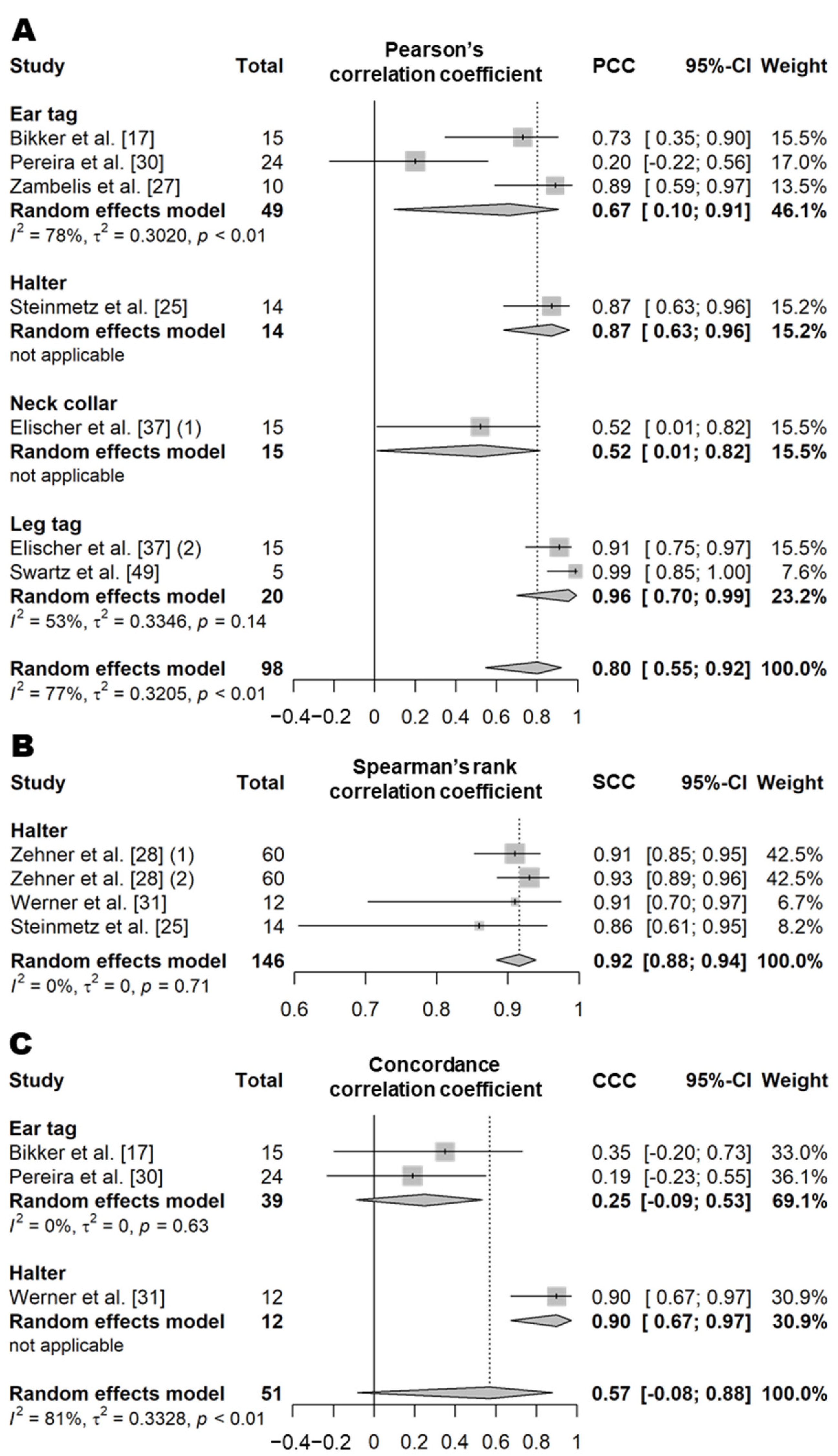 Animals 11 02779 g010