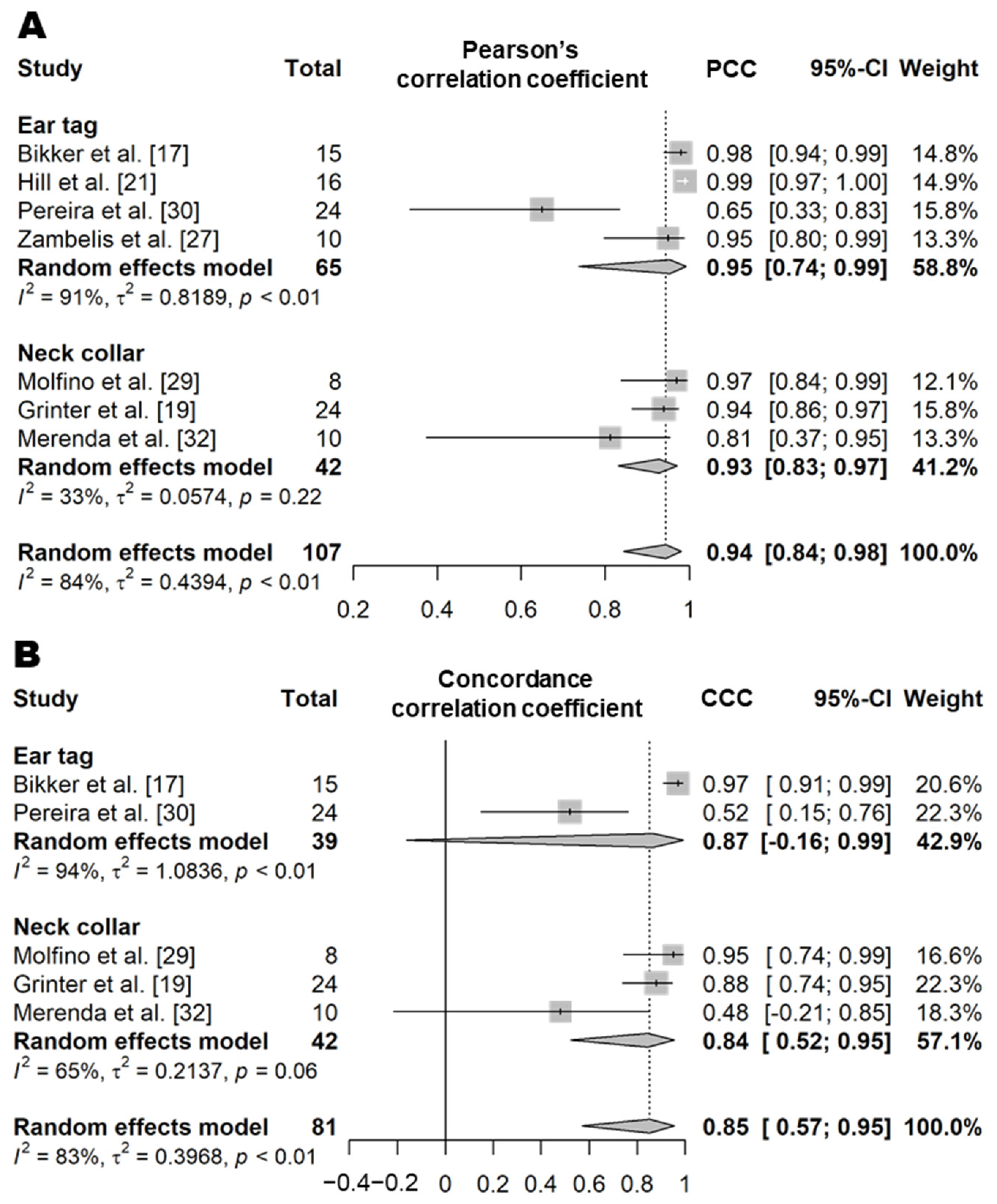 Animals 11 02779 g011