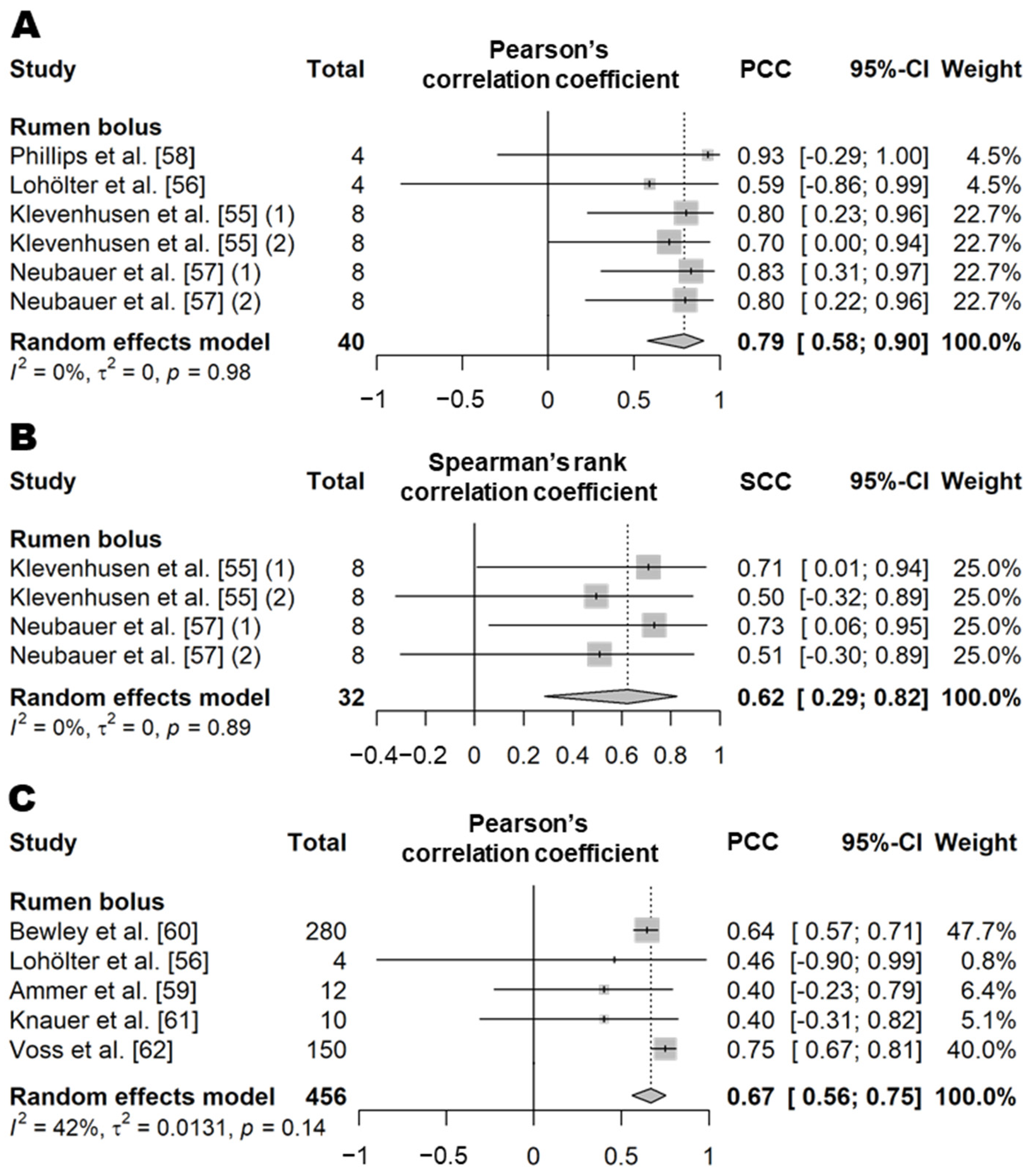 Animals 11 02779 g012