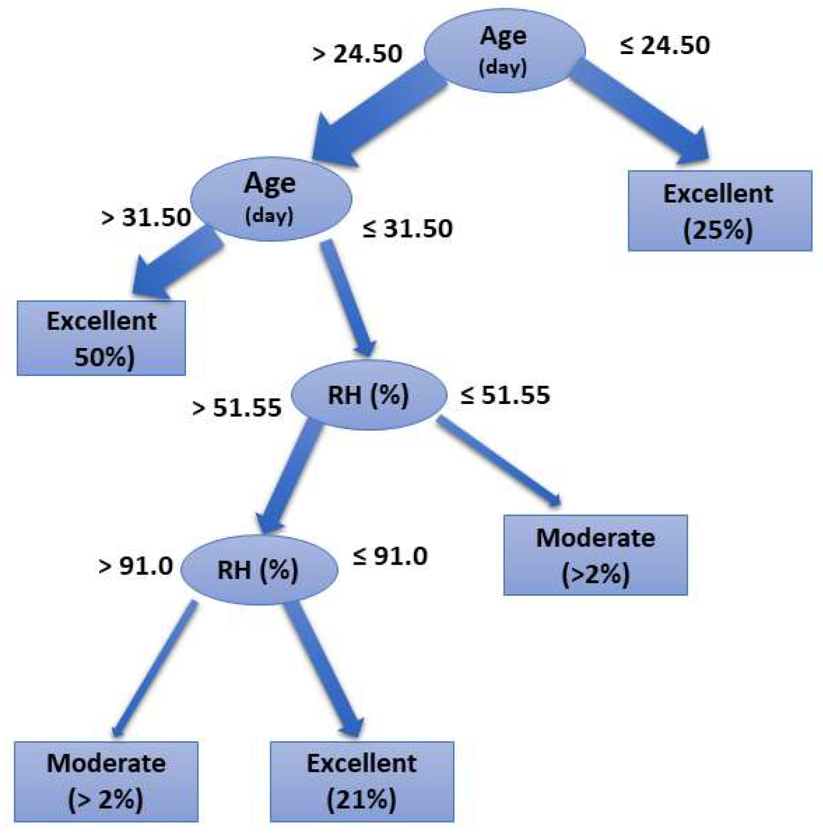 Animals 11 02780 g003 Animals 11 02780 g003