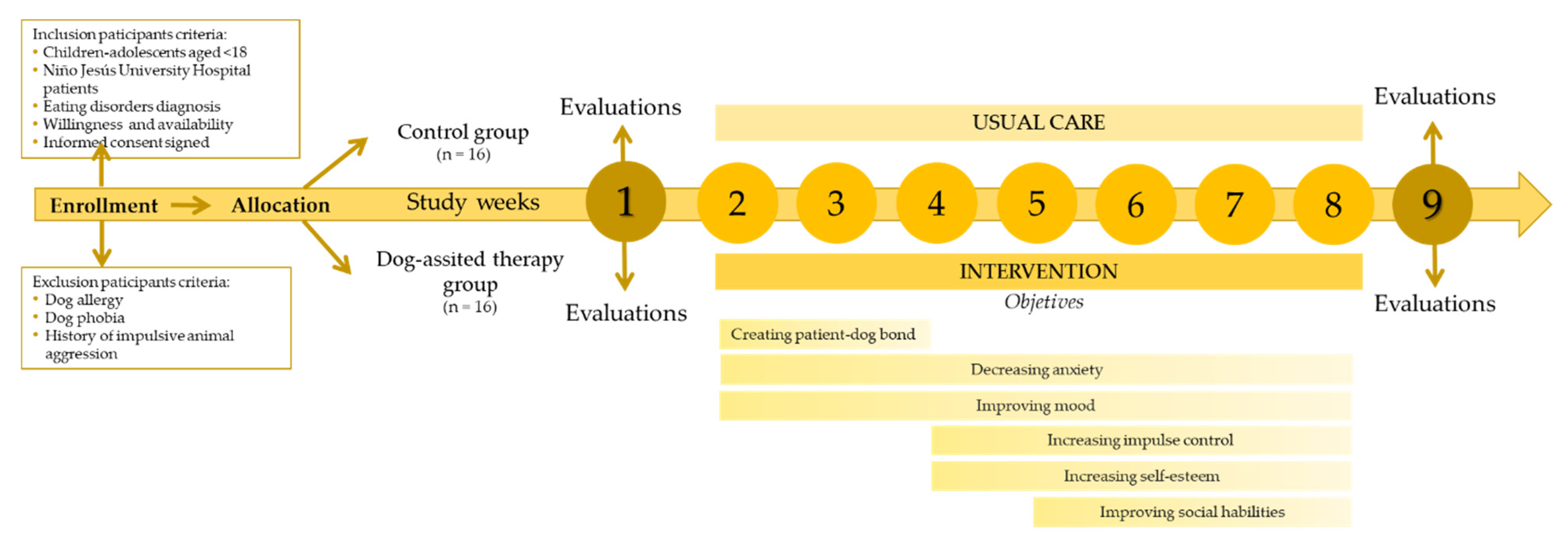 Animals 11 02784 g001 Animals 11 02784 g001