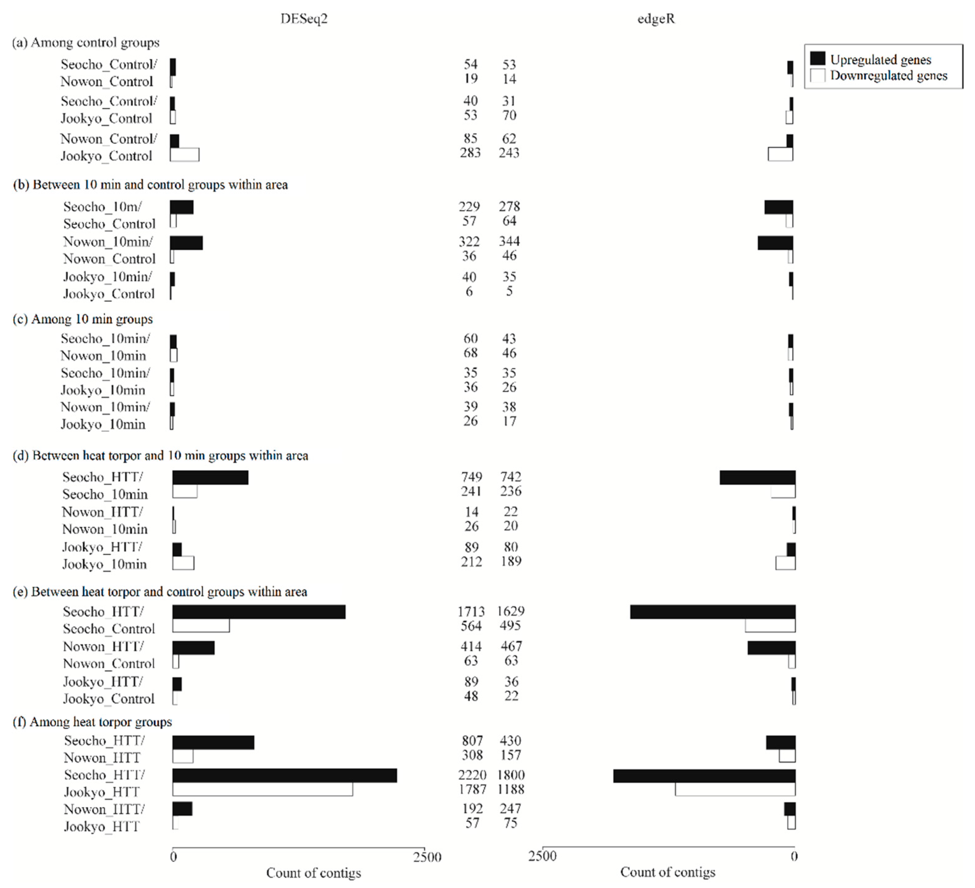 Animals 11 02785 g003 Animals 11 02785 g003