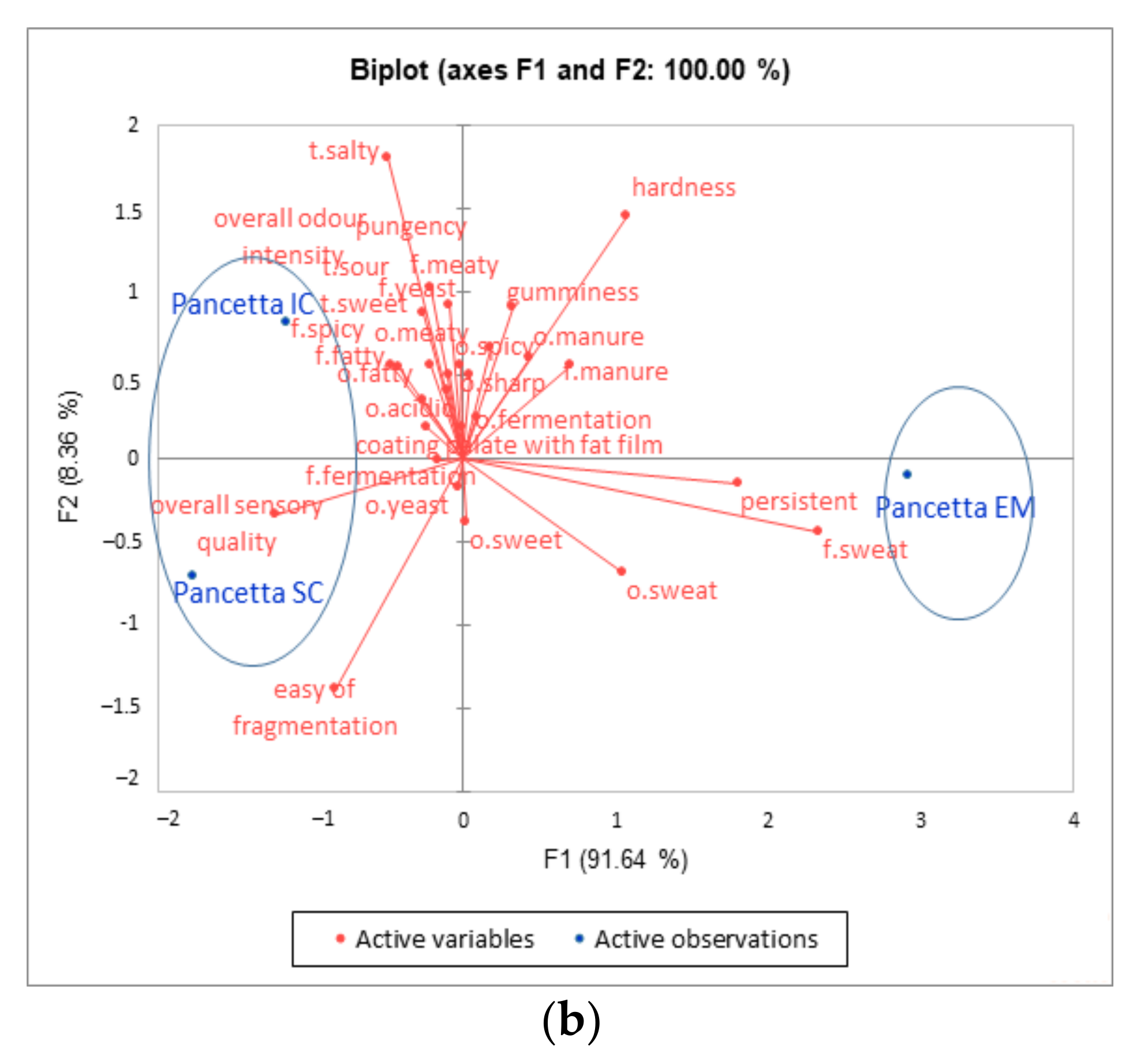 Animals 11 02786 g003b 550