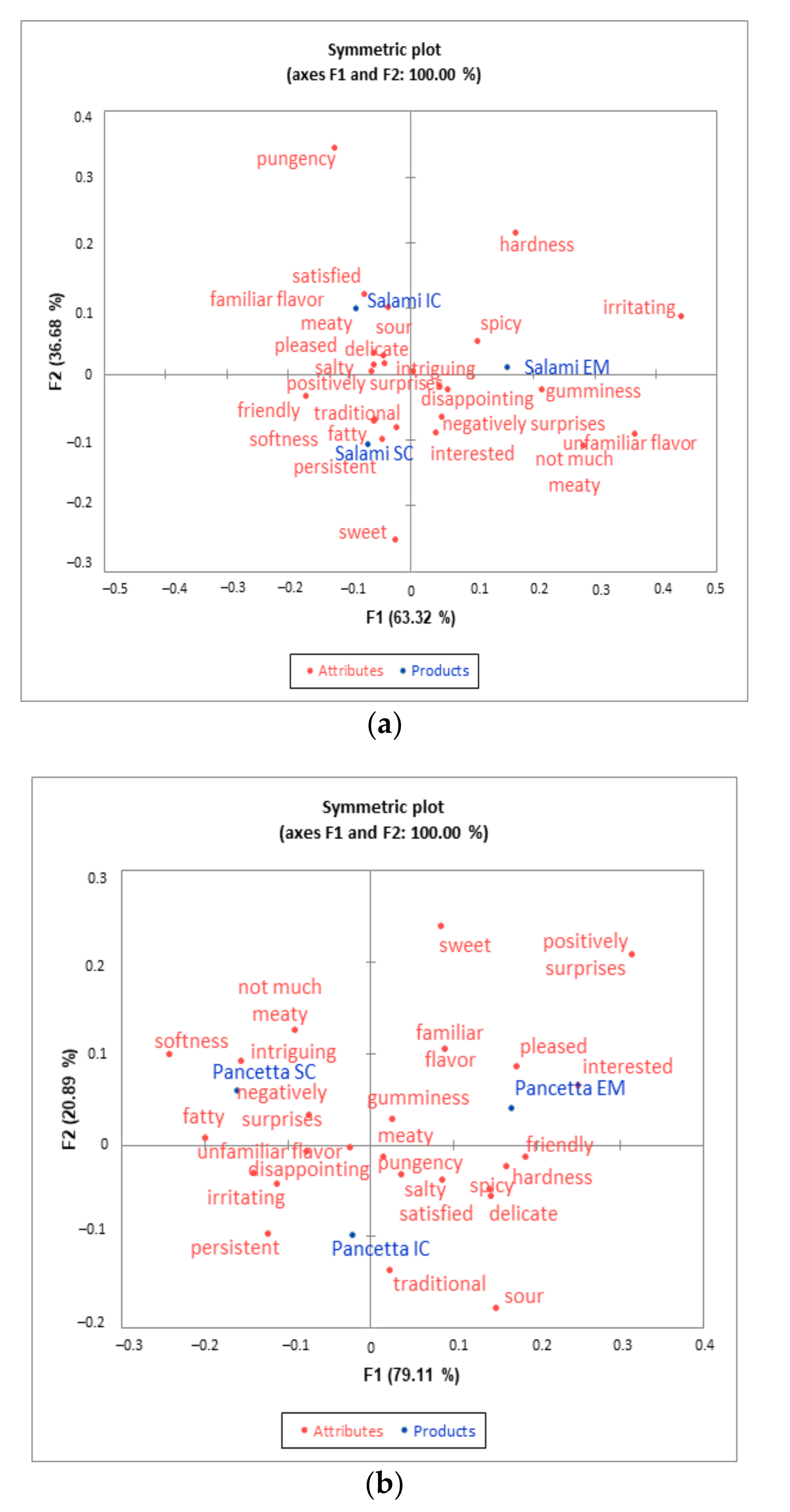 Animals 11 02786 g004 550