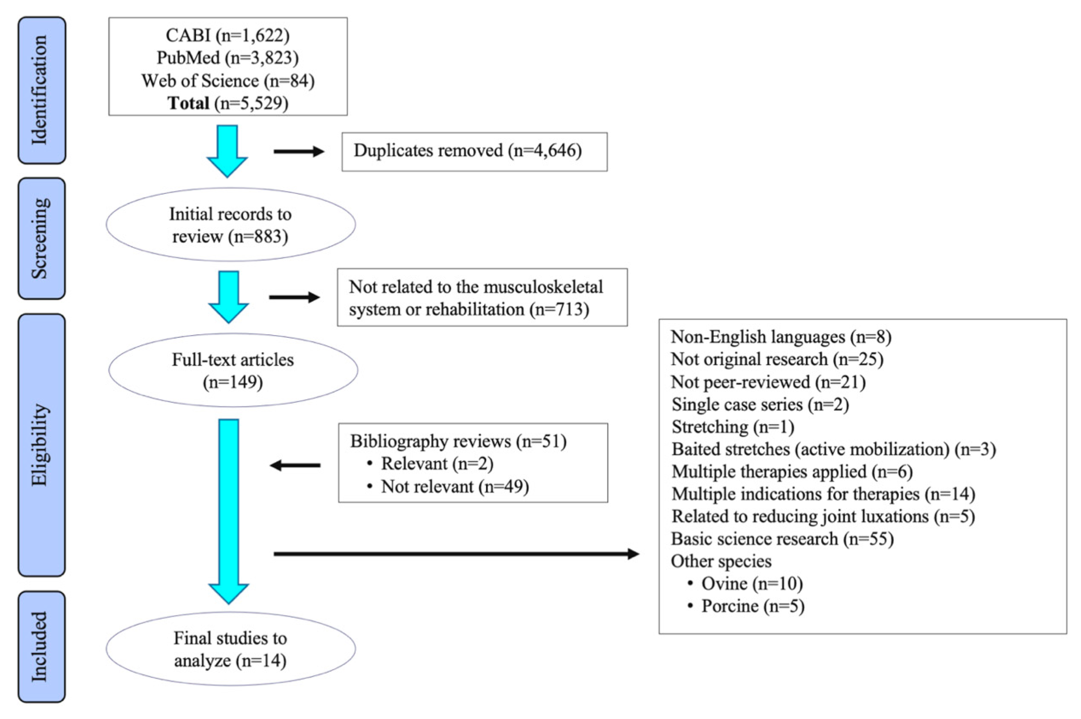 Animals 11 02787 g001 Animals 11 02787 g001