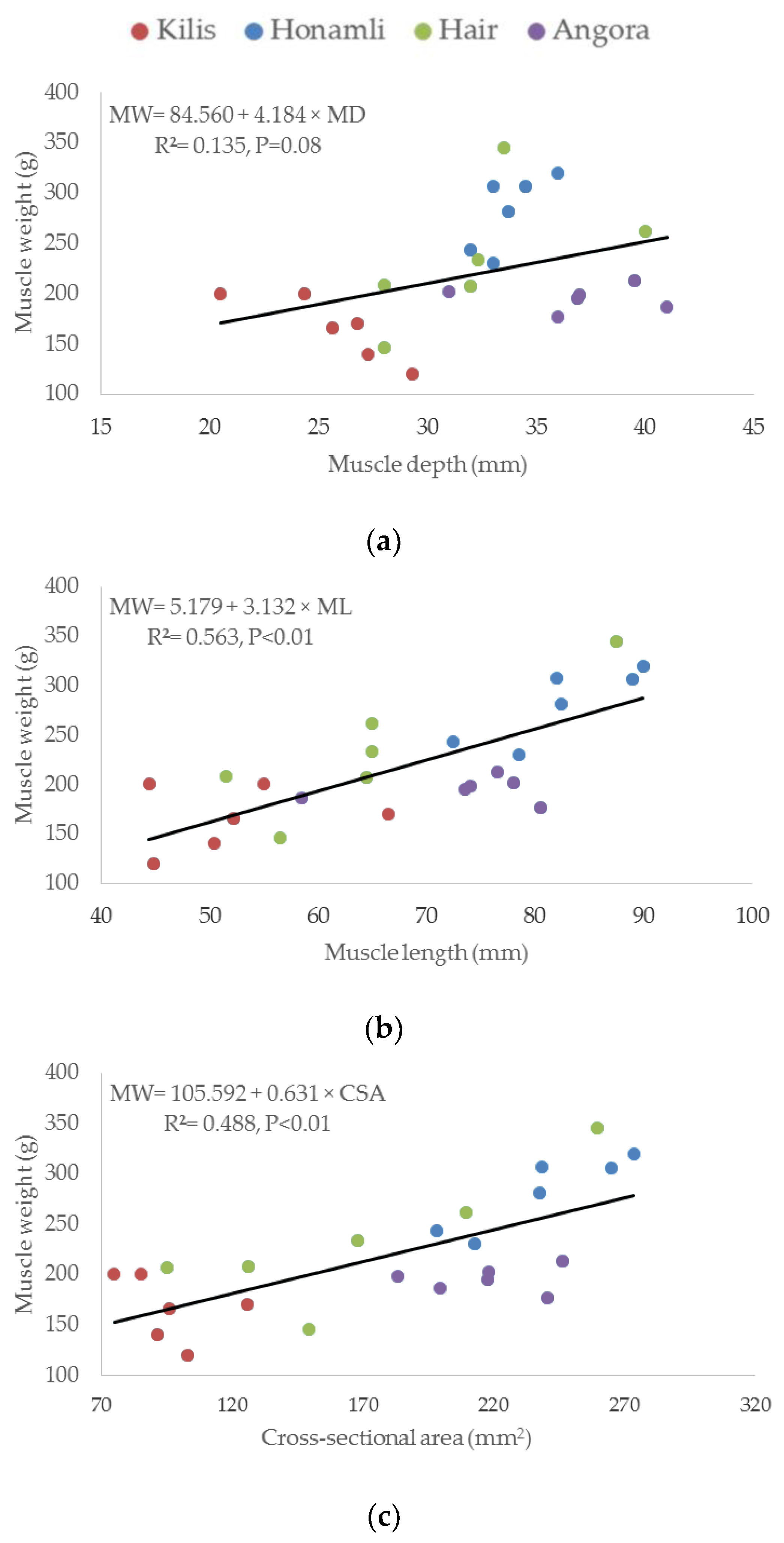 Animals 11 02788 g002 Animals 11 02788 g002
