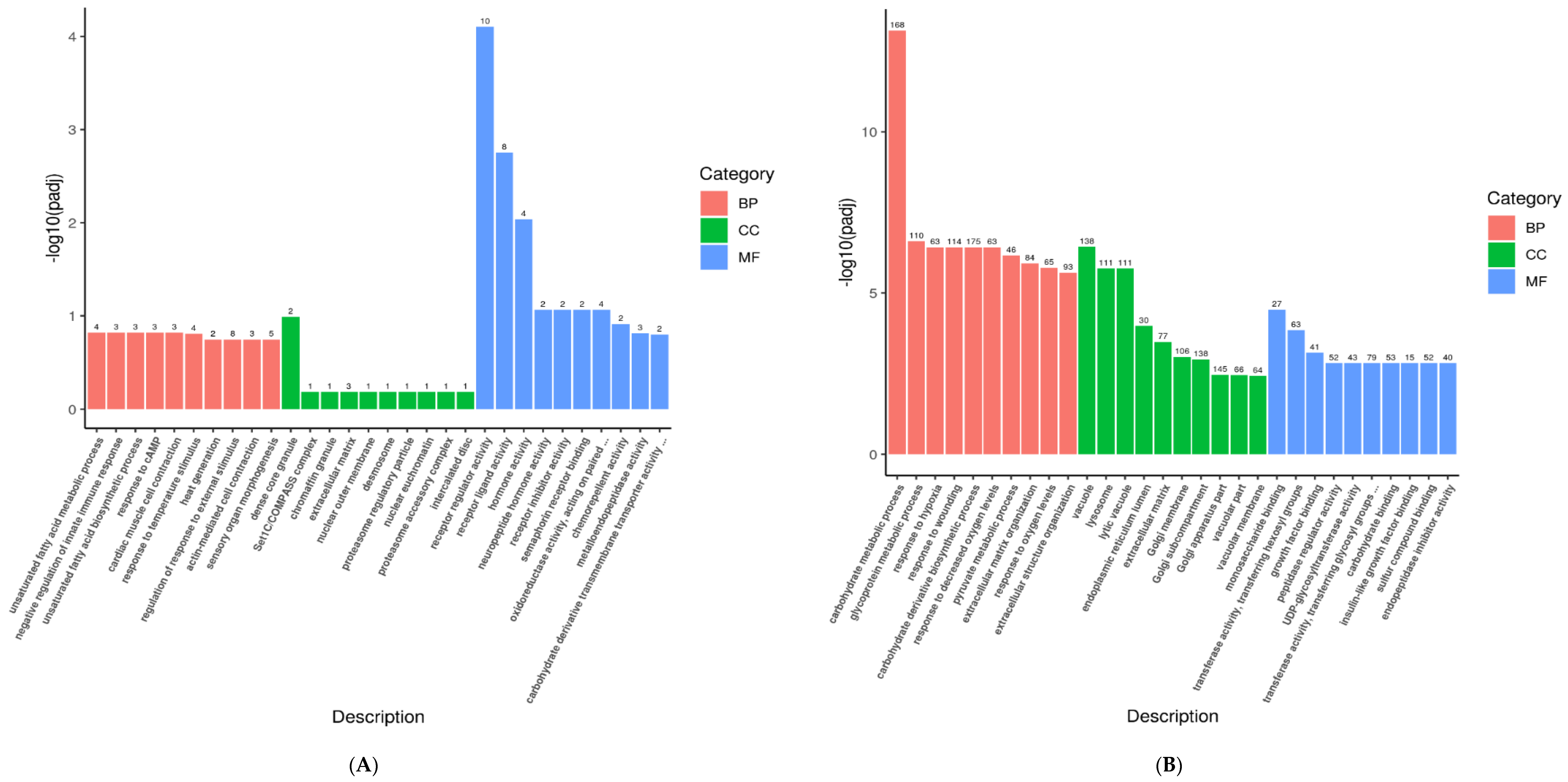 Animals 11 02789 g006