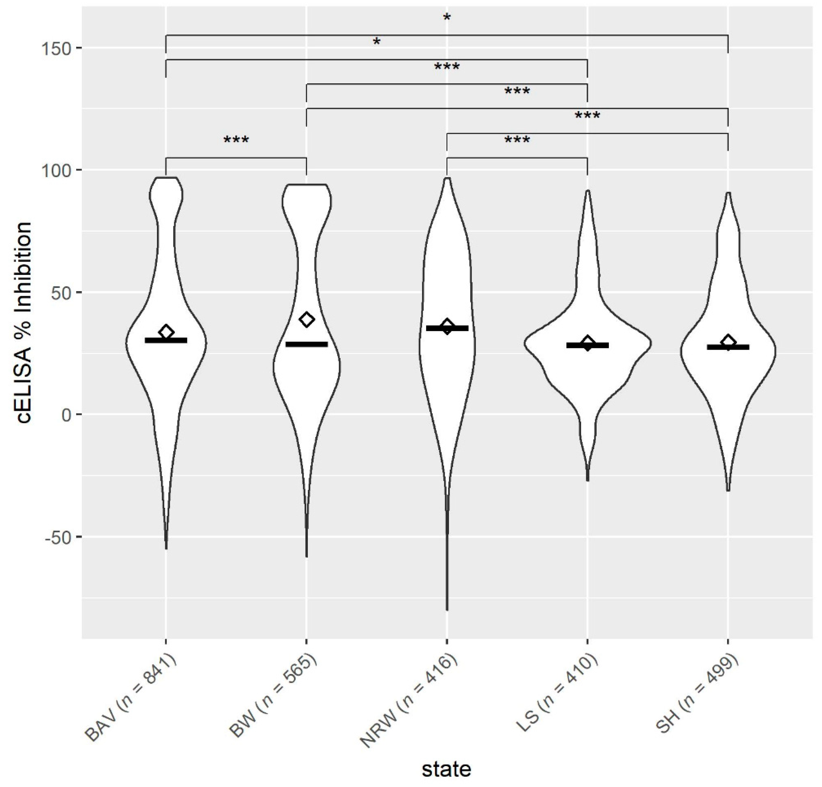 Animals 11 02793 g003 Animals 11 02793 g003