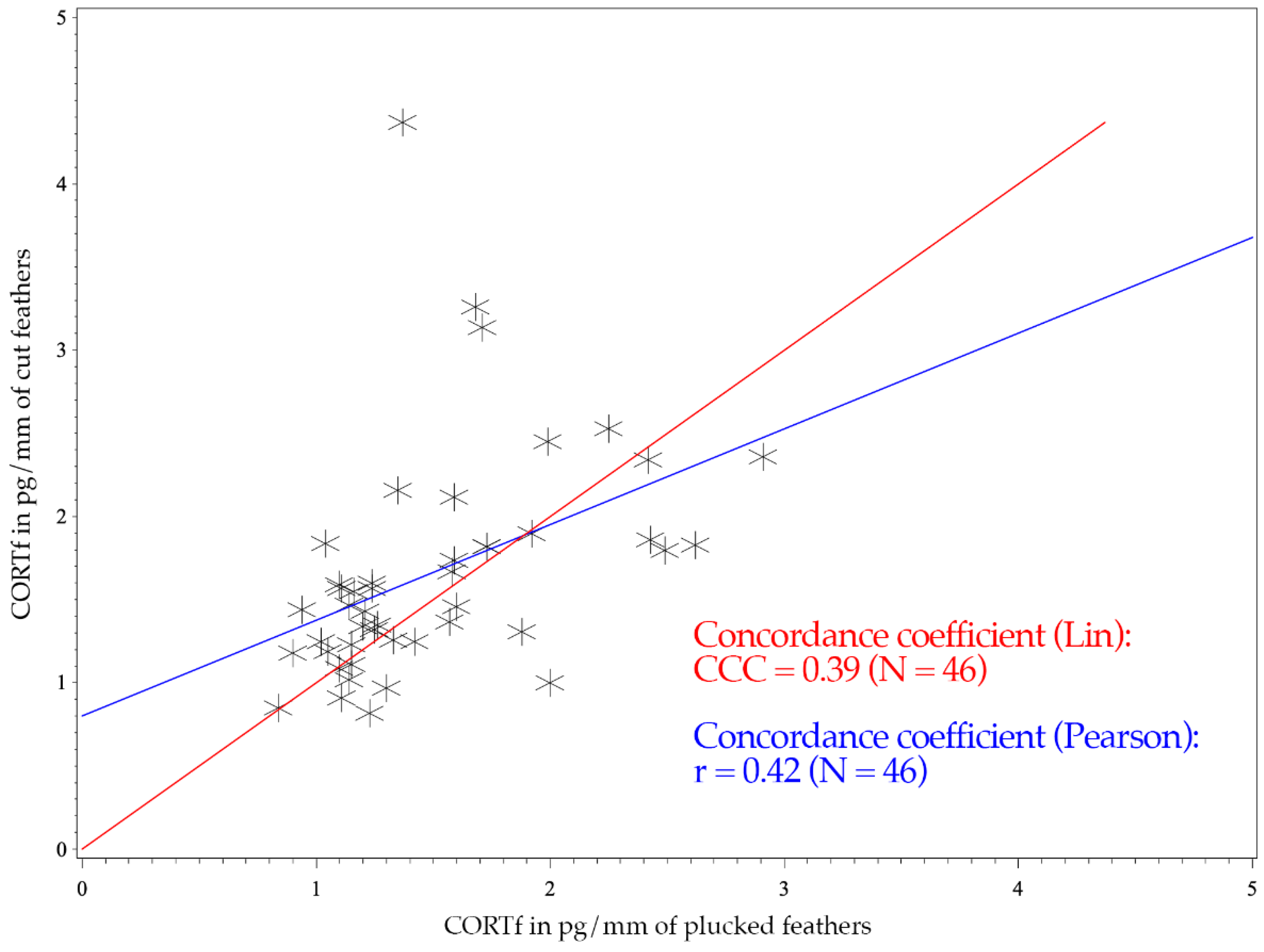 Animals 11 02796 g001 550