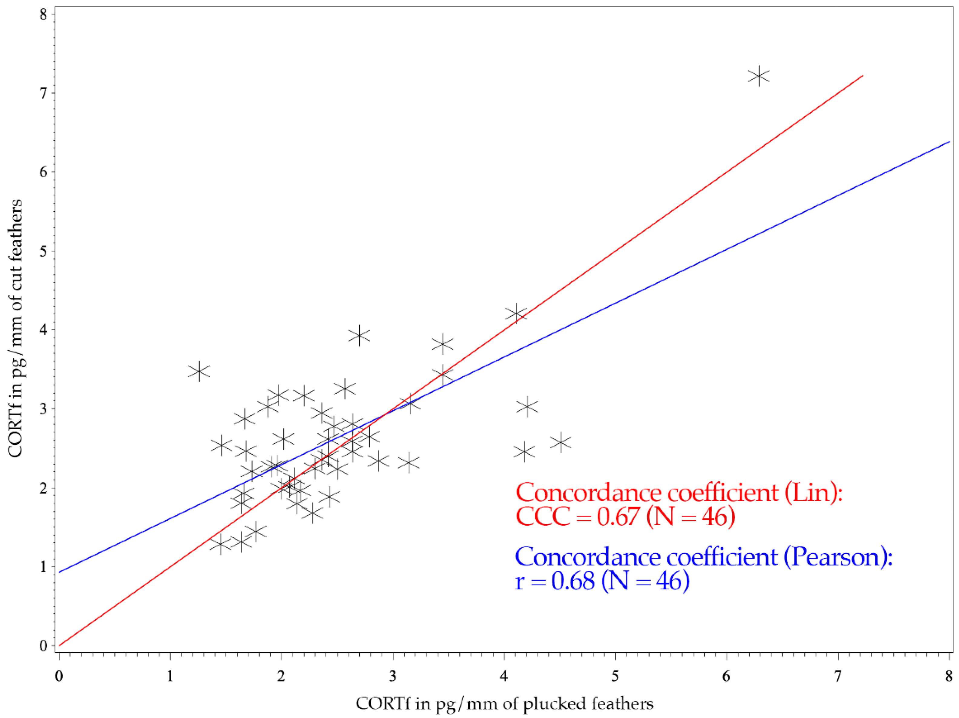 Animals 11 02796 g002 550