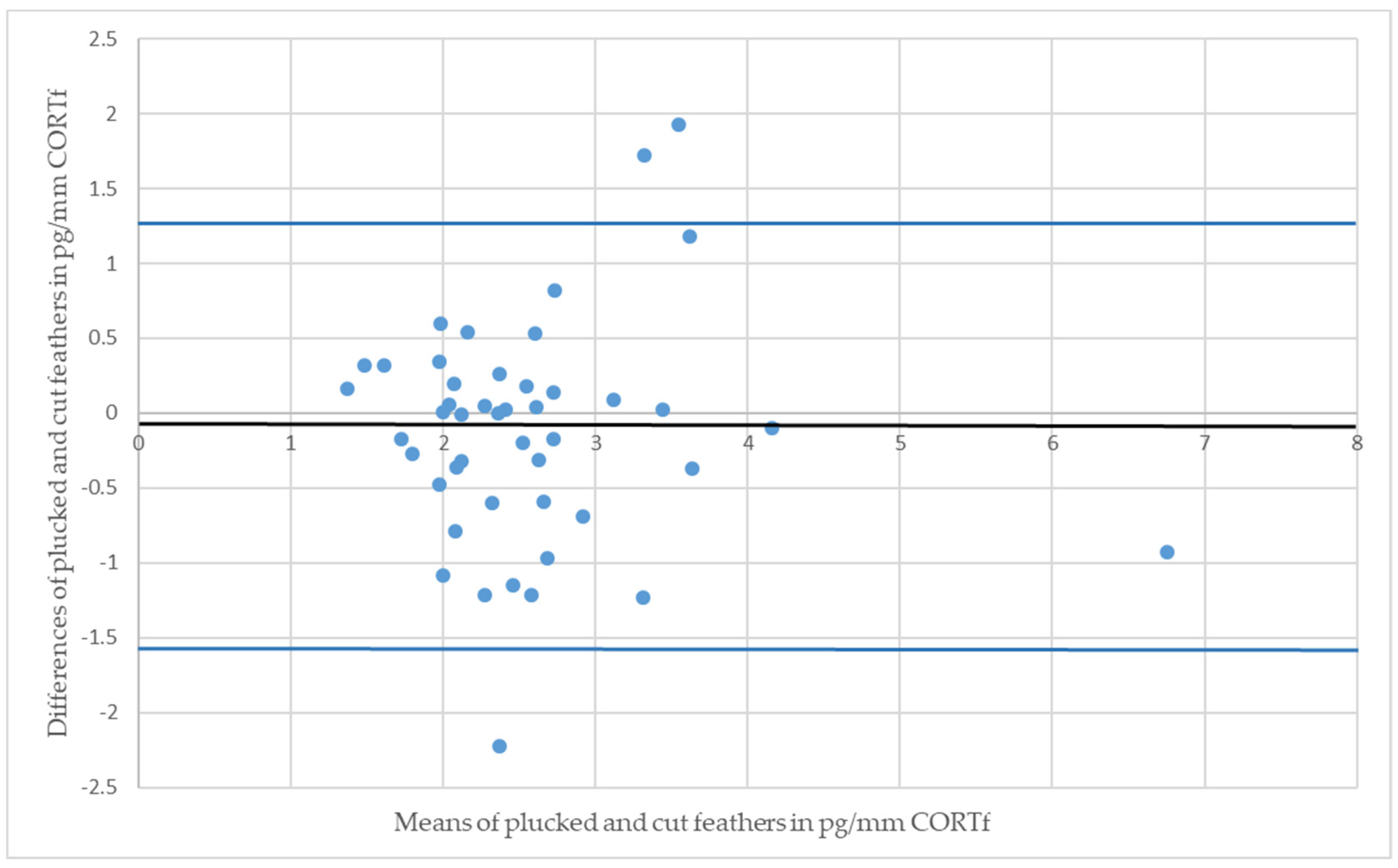 Animals 11 02796 g003 550