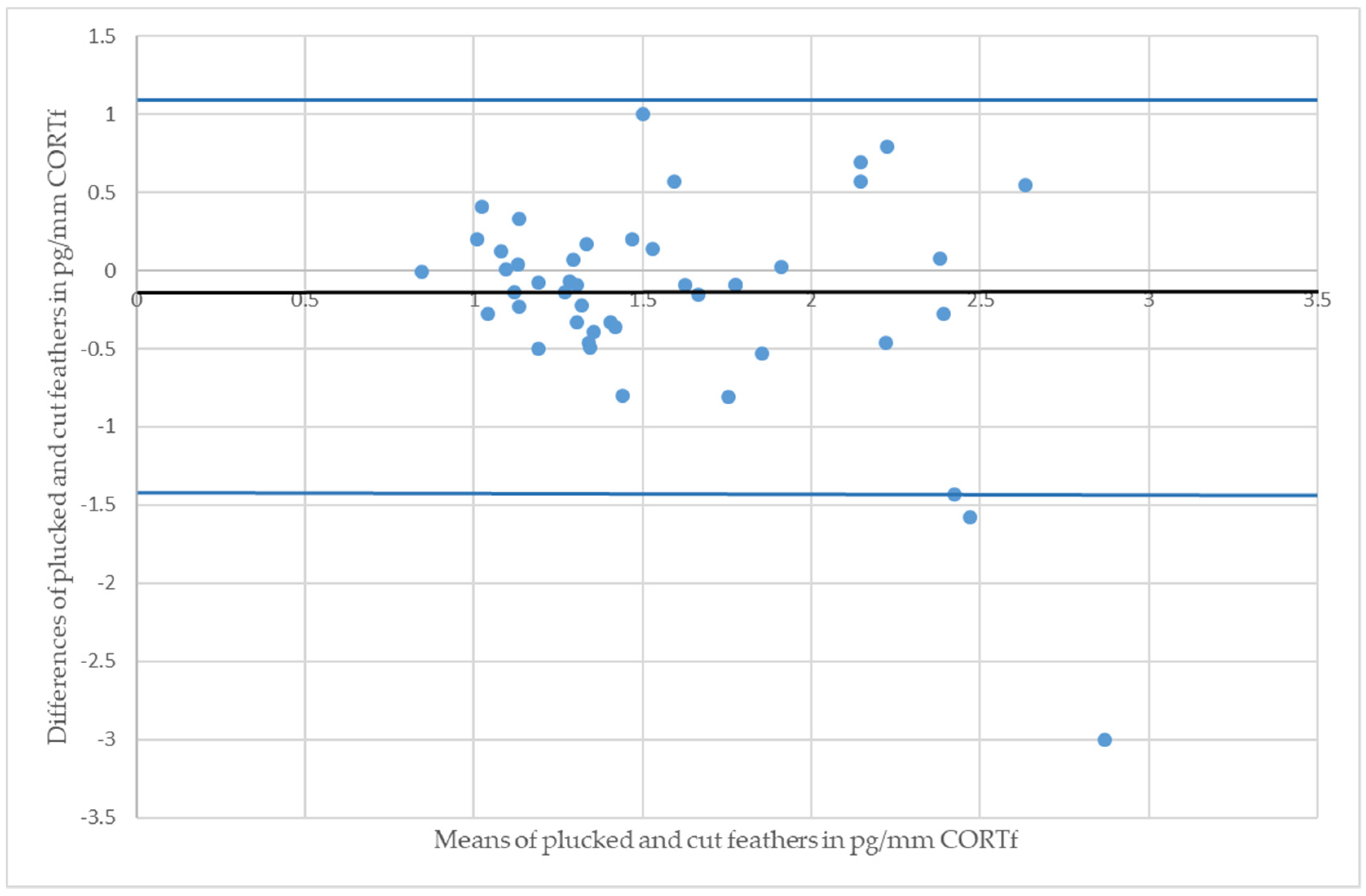 Animals 11 02796 g004 550