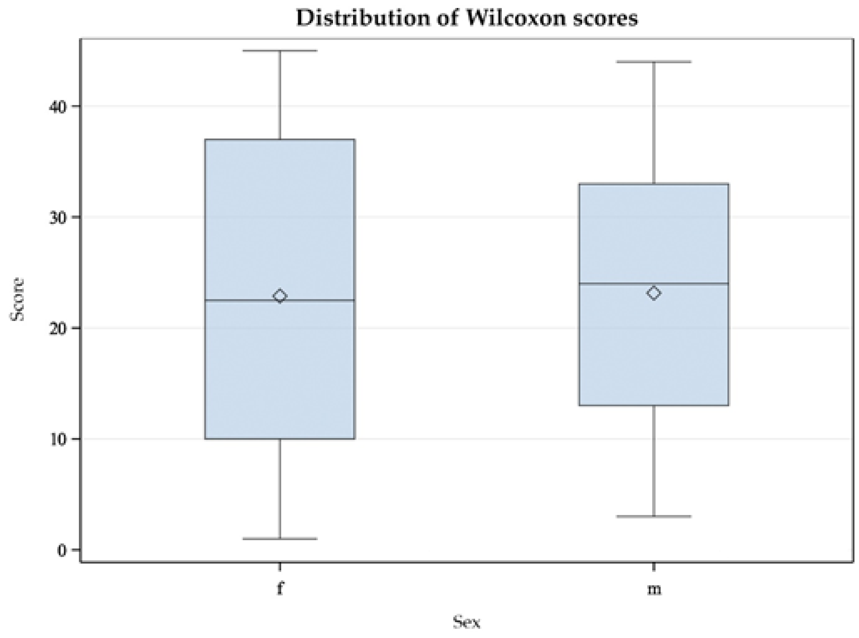 Animals 11 02796 g005 550