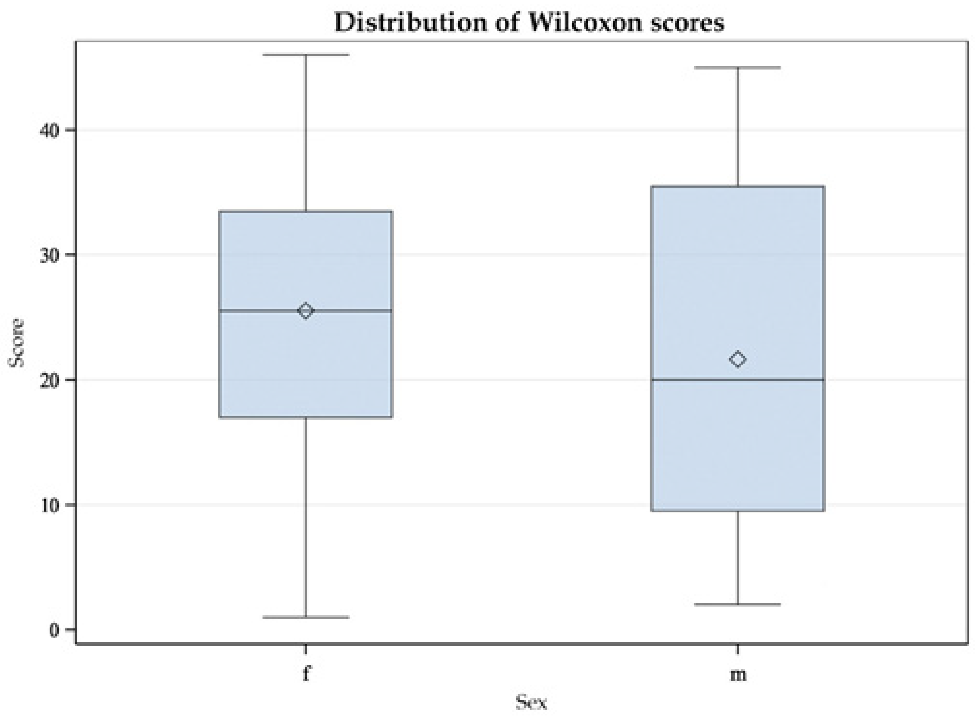 Animals 11 02796 g006 550