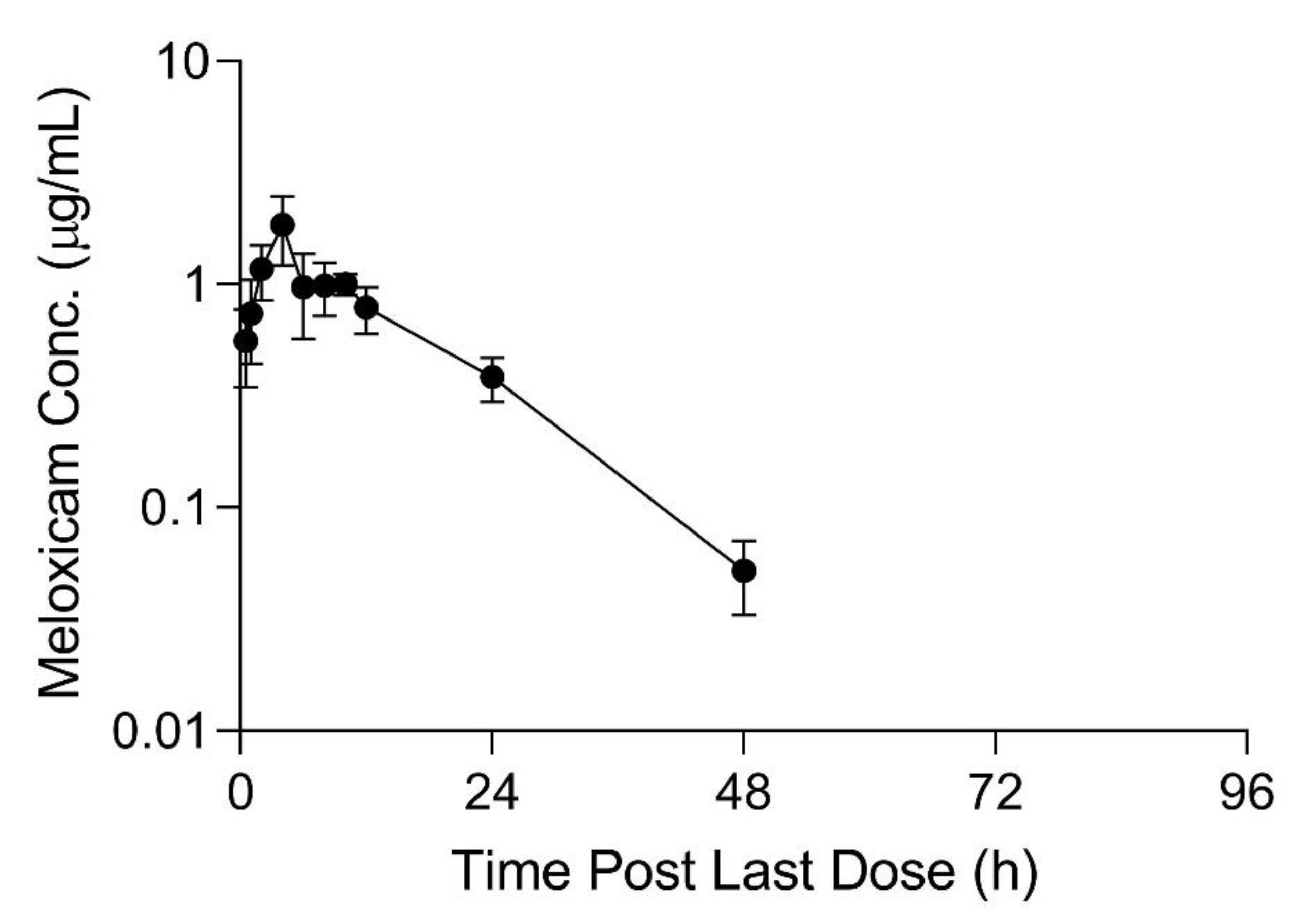 Animals 11 02797 g003