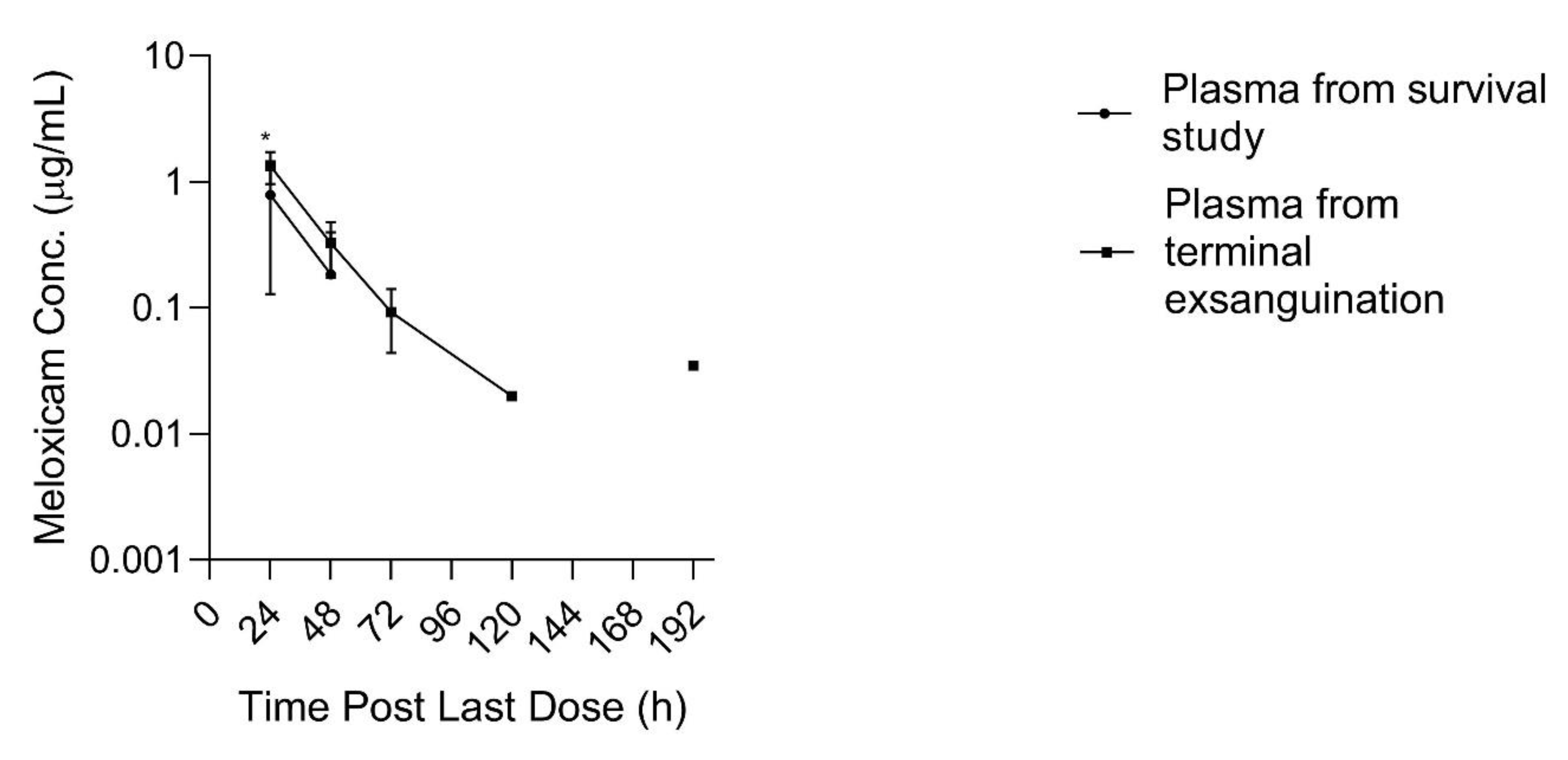 Animals 11 02797 g005