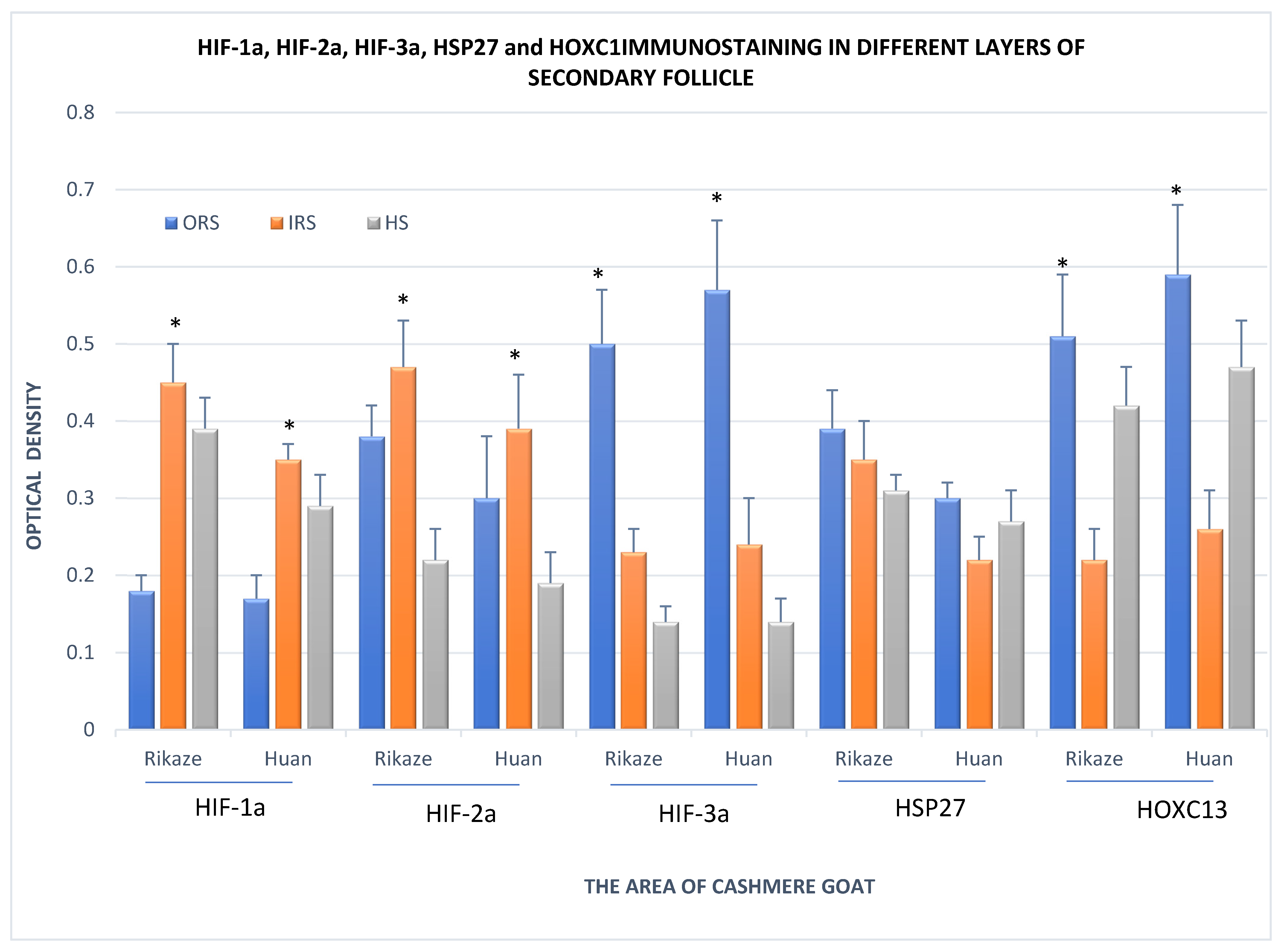 Animals 11 02798 g005