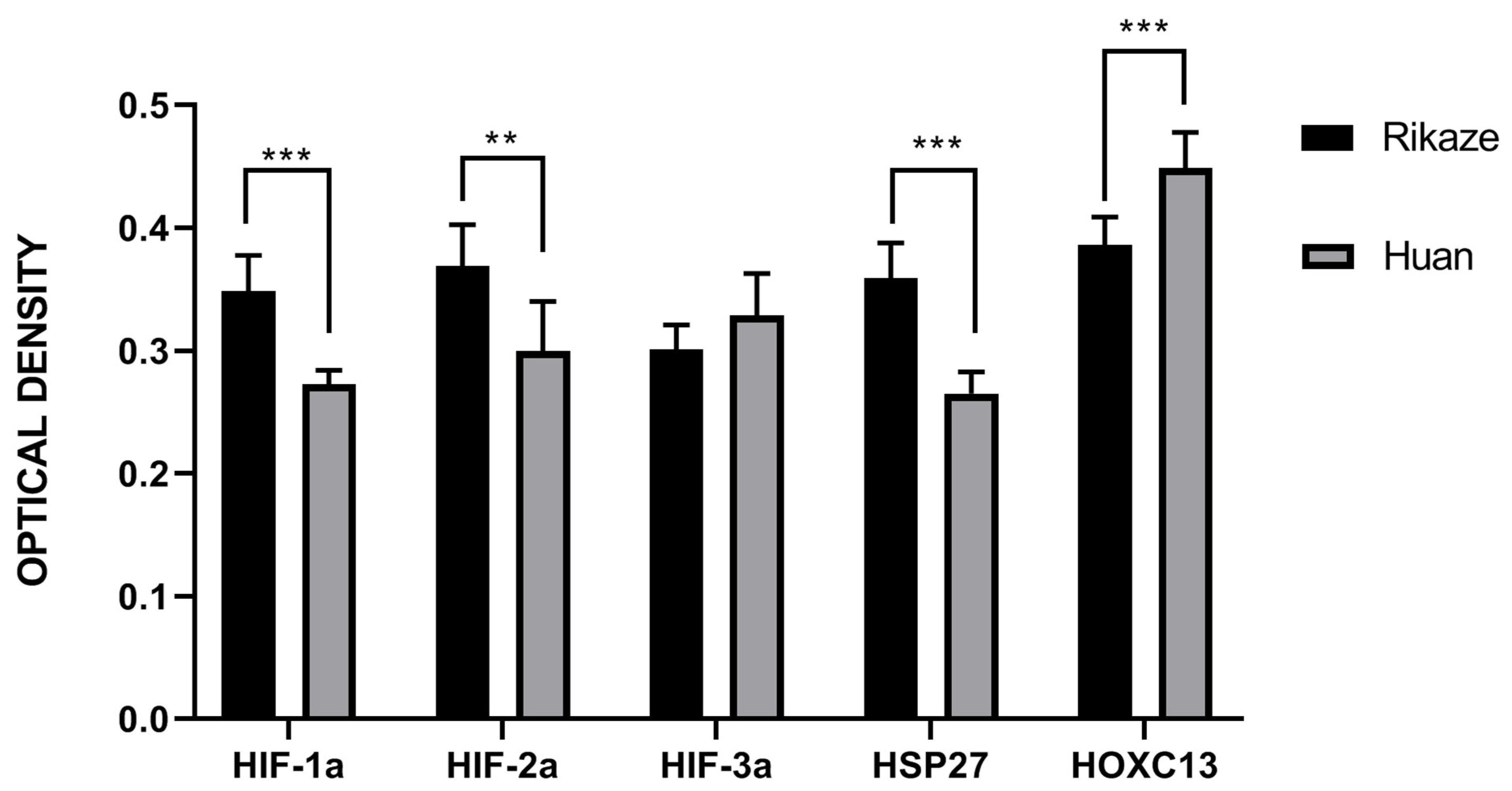 Animals 11 02798 g006