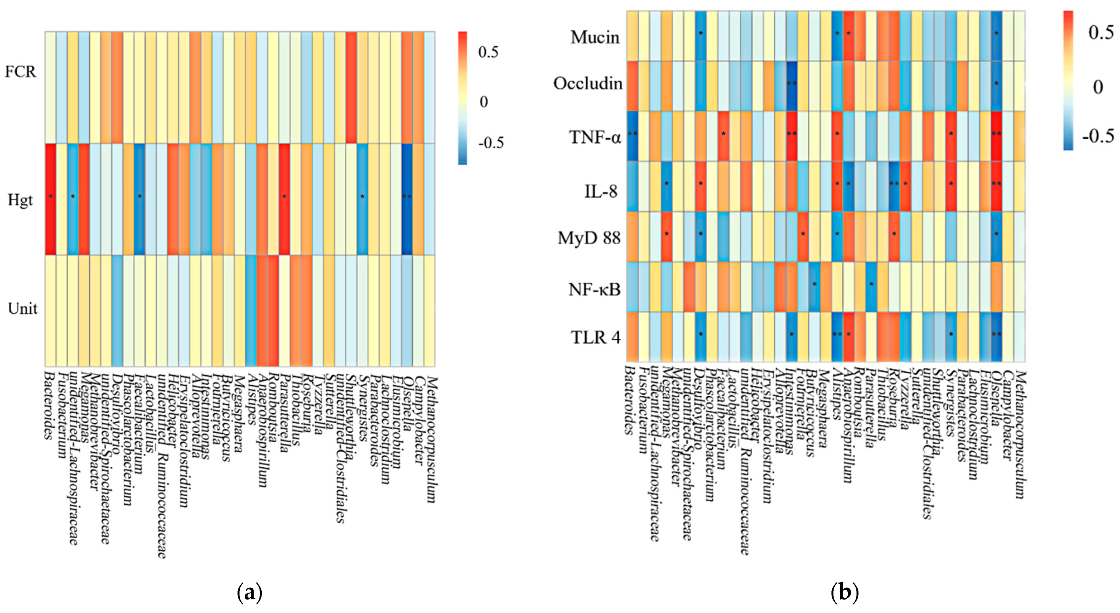 Animals 11 02799 g003 550