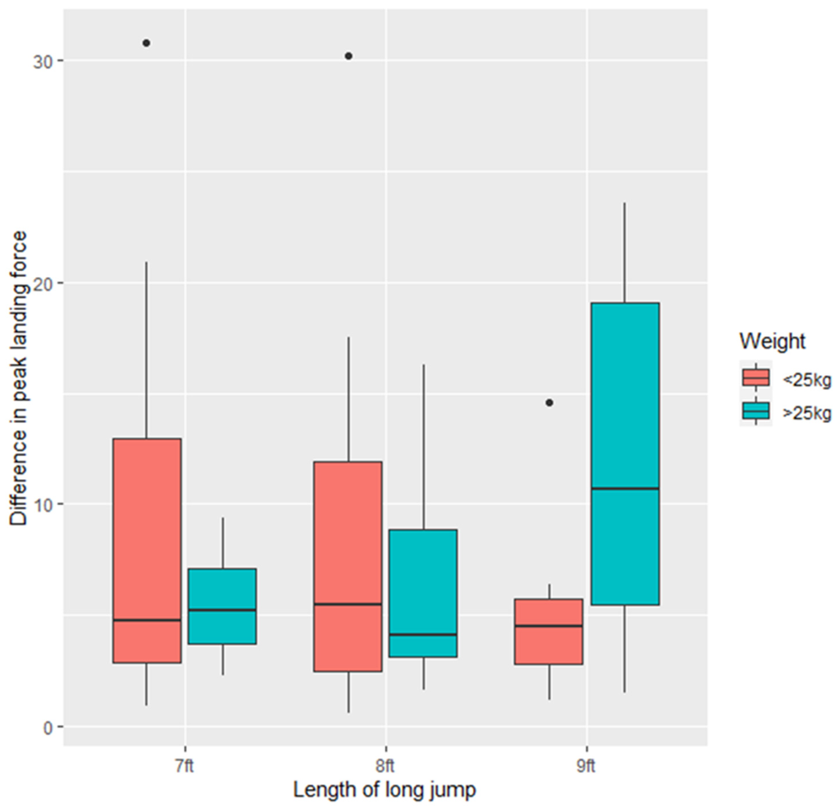 Animals | Free Full-Text | Kinetics and Kinematics of Working Trials ...