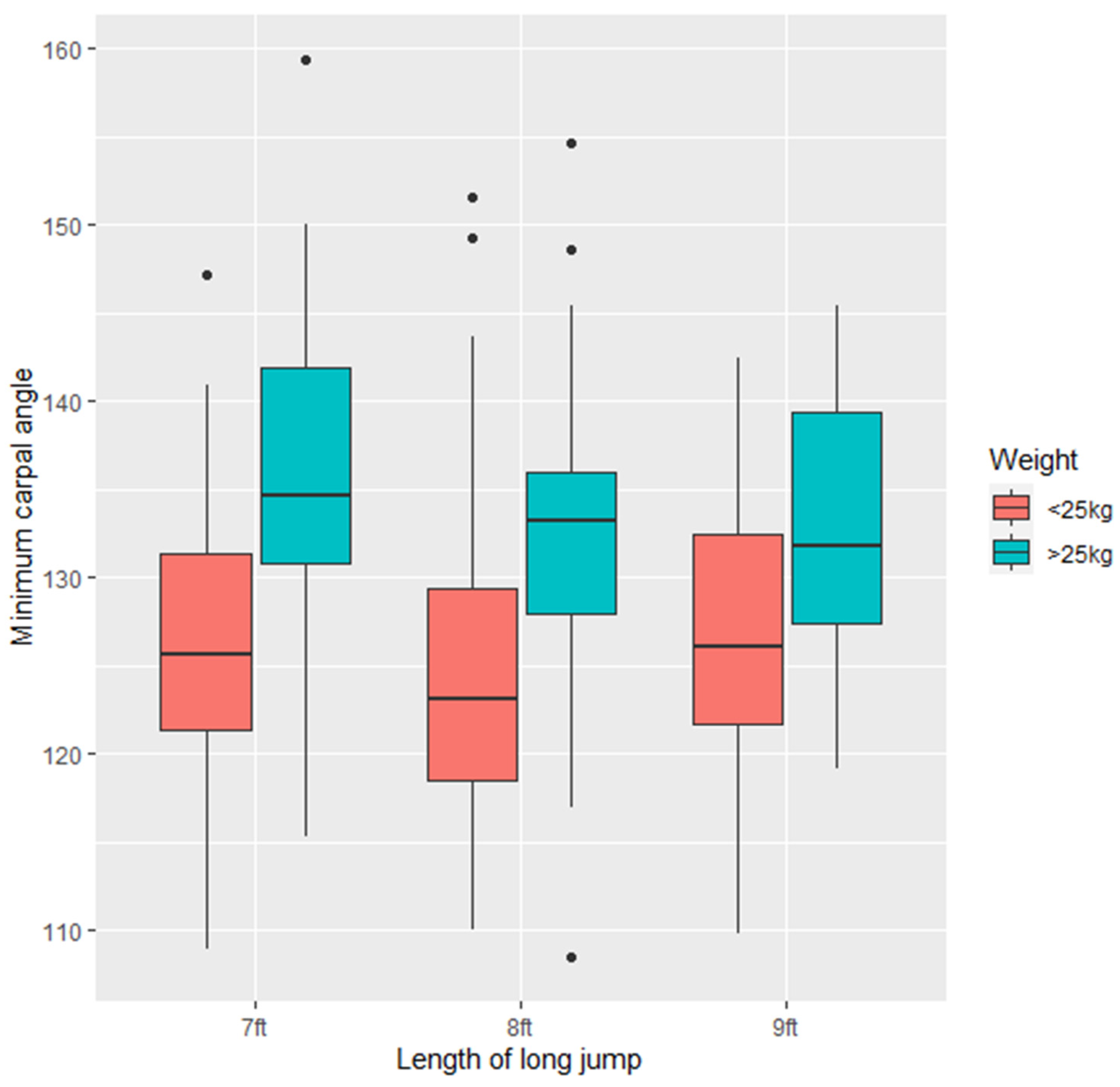 Animals 11 02804 g007 550