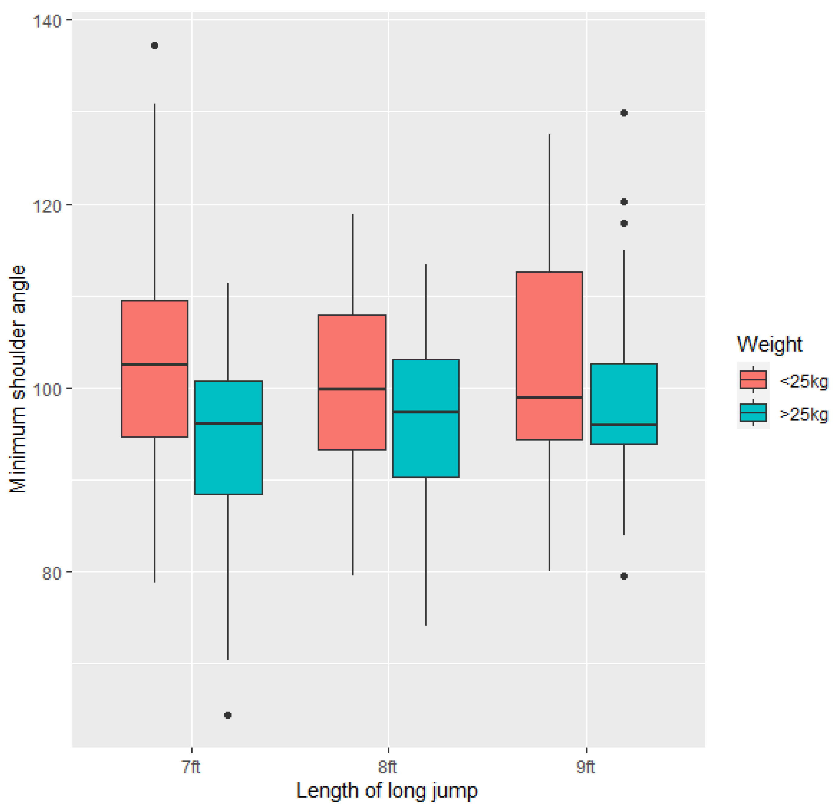 Animals 11 02804 g008 550