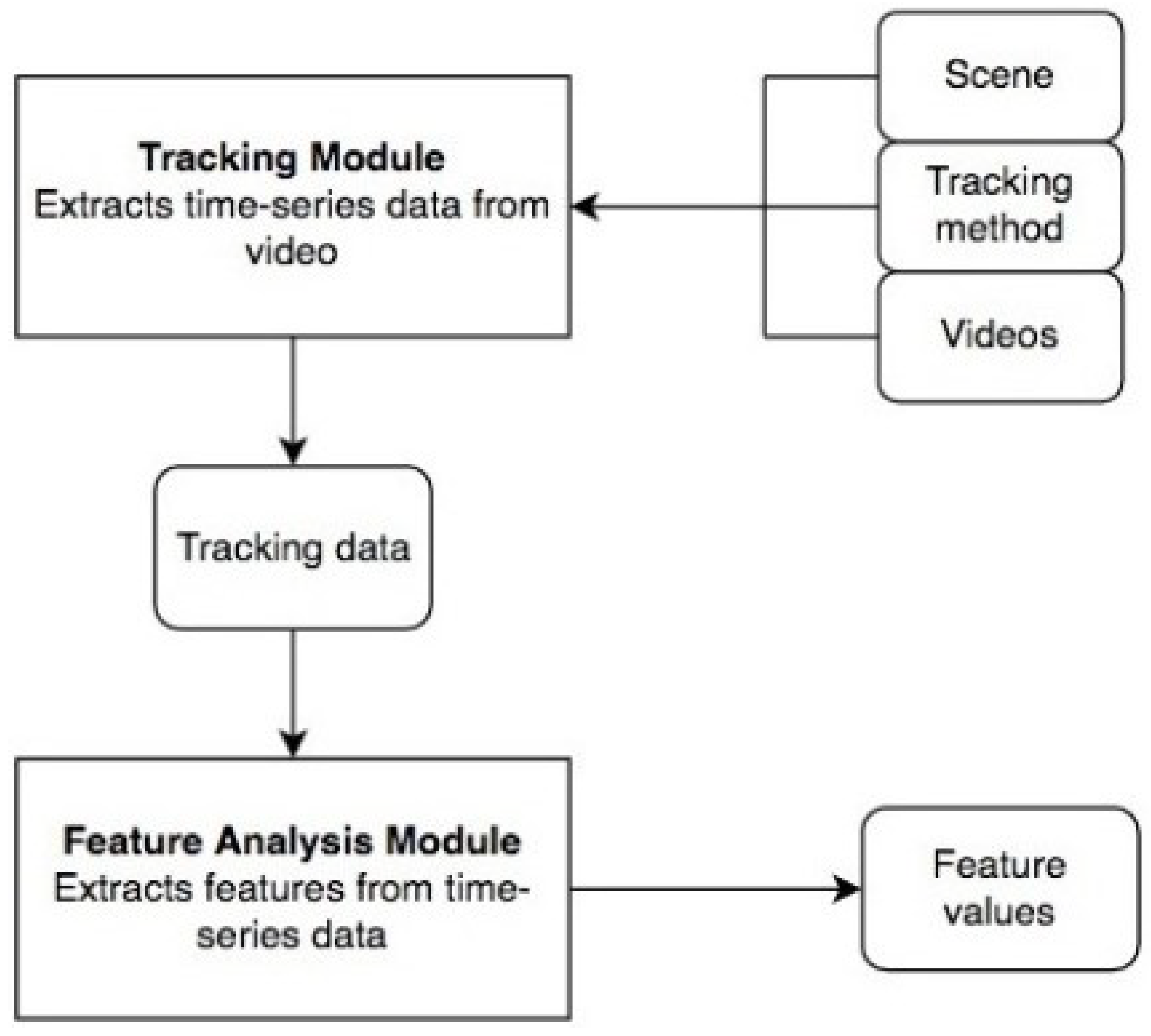 Animals 11 02806 g0a1 Animals 11 02806 g0a1