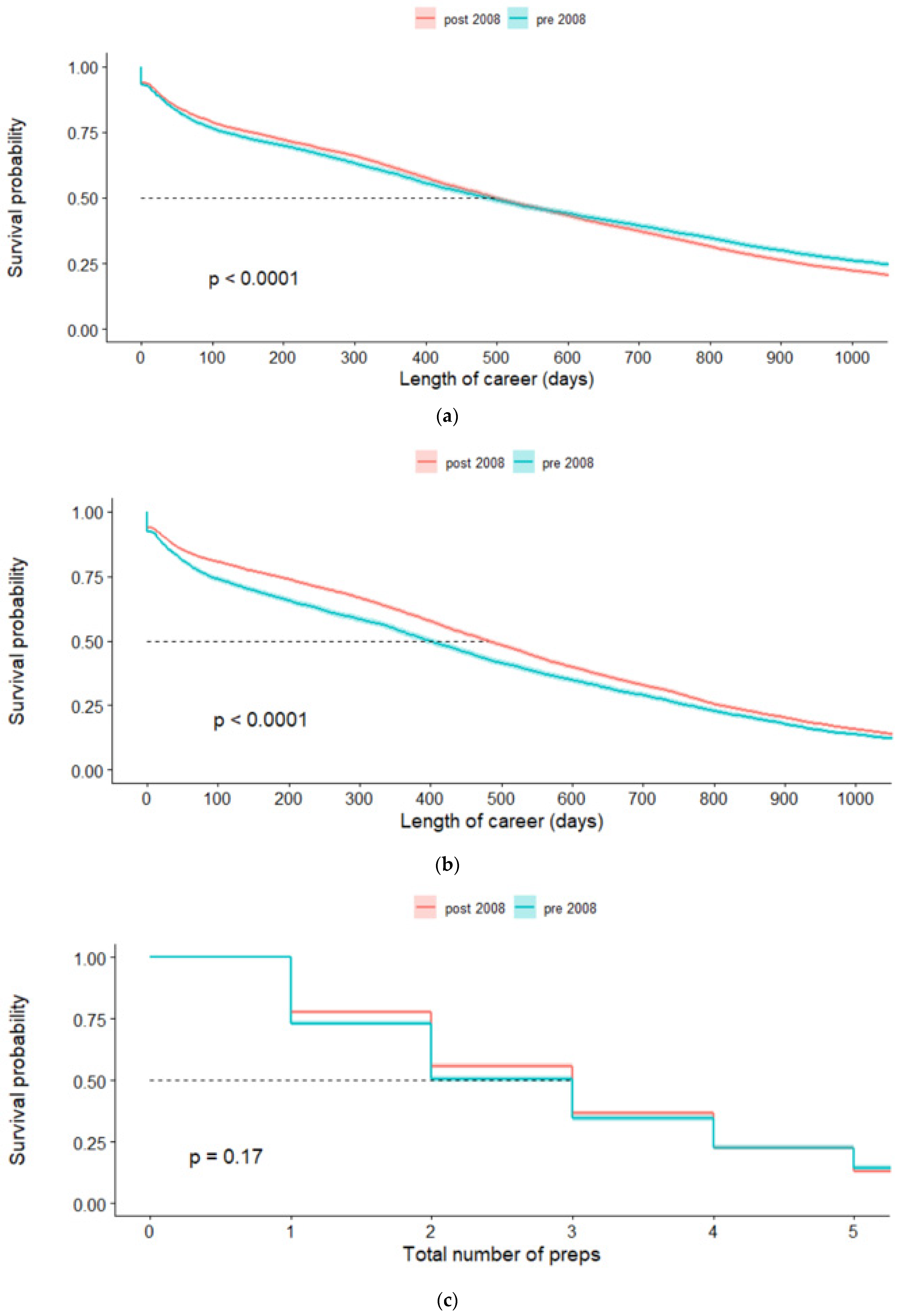 Animals 11 02807 g002a