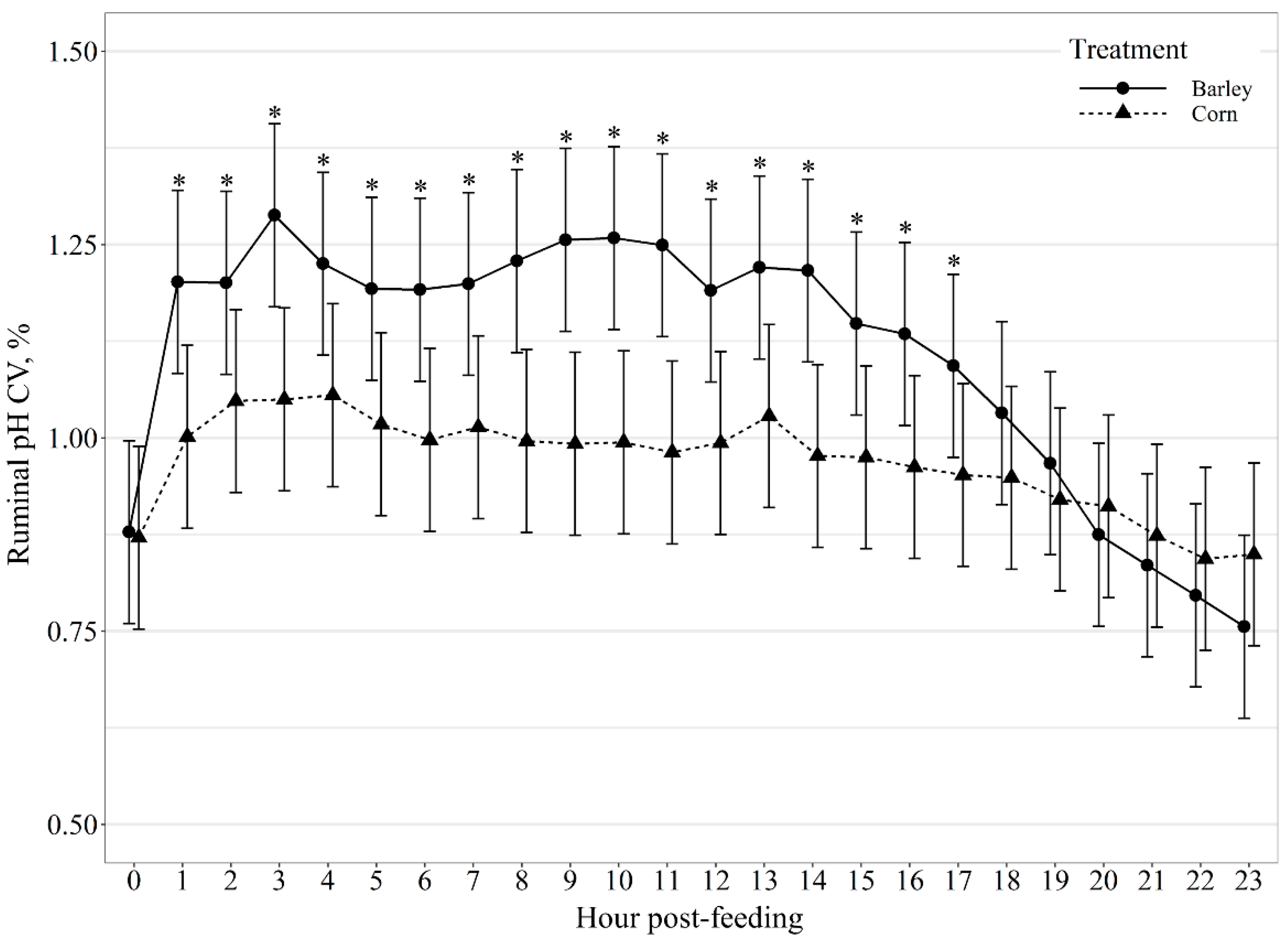 Animals 11 02809 g003