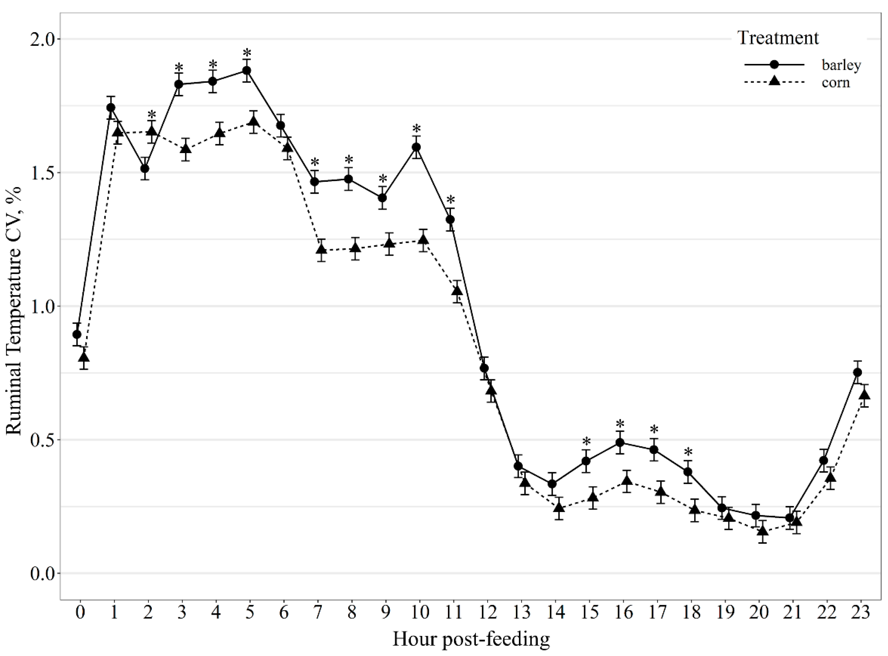 Animals 11 02809 g005
